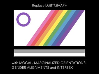 Different Types of Sexuality | PDF