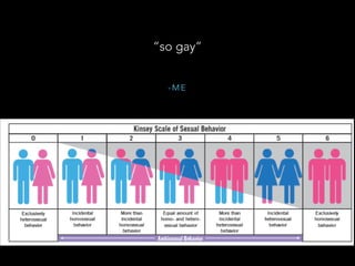 Different Types of Sexuality | PDF