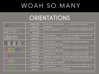 Different Types of Sexuality | PDF