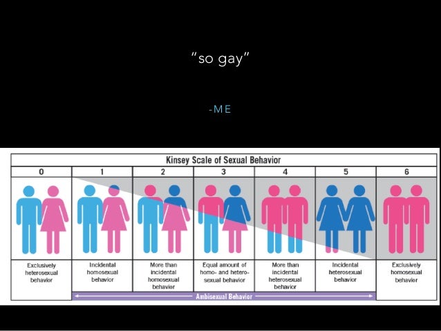 Different Types Of Sexuality 37