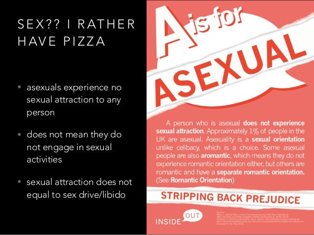 Different Types Of Sexuality 28