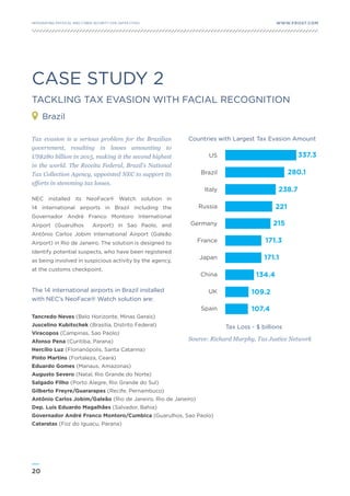 20
WWW.FROST.COMINTEGRATING PHYSICAL AND CYBER SECURITY FOR SAFER CITIES
NEC installed its NeoFace® Watch solution in
14 international airports in Brazil including the
Governador André Franco Montoro International
Airport (Guarulhos Airport) in Sao Paolo, and
Antônio Carlos Jobim International Airport (Galeão
Airport) in Rio de Janeiro. The solution is designed to
identify potential suspects, who have been registered
as being involved in suspicious activity by the agency,
at the customs checkpoint.
CASE STUDY 2
TACKLING TAX EVASION WITH FACIAL RECOGNITION
The 14 international airports in Brazil installed
with NEC’s NeoFace® Watch solution are:
Brazil
Tax evasion is a serious problem for the Brazilian
government, resulting in losses amounting to
US$280 billion in 2015, making it the second highest
in the world. The Receita Federal, Brazil’s National
Tax Collection Agency, appointed NEC to support its
efforts in stemming tax losses.
Tancredo Neves (Belo Horizonte, Minas Gerais)
Juscelino Kubitschek (Brasília, Distrito Federal)
Viracopos (Campinas, Sao Paolo)
Afonso Pena (Curitiba, Parana)
Hercílio Luz (Florianópolis, Santa Catarina)
Pinto Martins (Fortaleza, Ceará)
Eduardo Gomes (Manaus, Amazonas)
Augusto Severo (Natal, Rio Grande do Norte)
Salgado Filho (Porto Alegre, Rio Grande do Sul)
Gilberto Freyre/Guararapes (Recife, Pernambuco)
Antônio Carlos Jobim/Galeão (Rio de Janeiro, Rio de Janeiro)
Dep. Luís Eduardo Magalhães (Salvador, Bahia)
Governador André Franco Montoro/Cumbica (Guarulhos, Sao Paolo)
Cataratas (Foz do Iguacu, Parana)
Countries with Largest Tax Evasion Amount
Source: Richard Murphy, Tax Justice Network
Tax Loss - $ billions
US
Brazil
Italy
Russia
Germany
France
Japan
China
UK
Spain
337.3
280.1
238.7
221
215
171.3
171.1
134.4
109.2
107.4
 