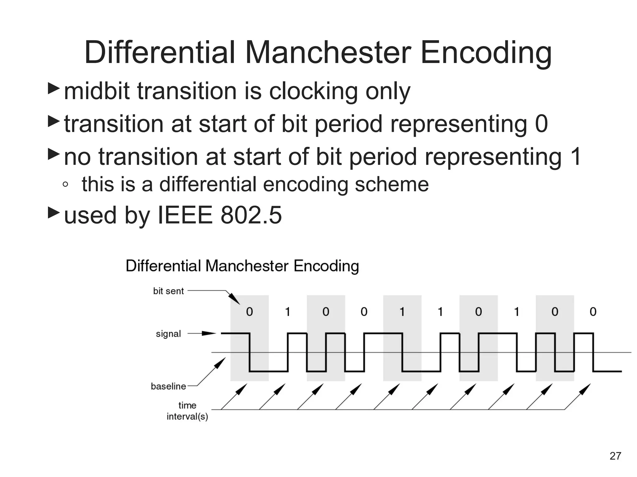 midbit transition is clocking only
transition at start of bit period representing 0
no transition at start of bit period representing 1
◦ this is a differential encoding scheme
used by IEEE 802.5
Differential Manchester Encoding
27
 