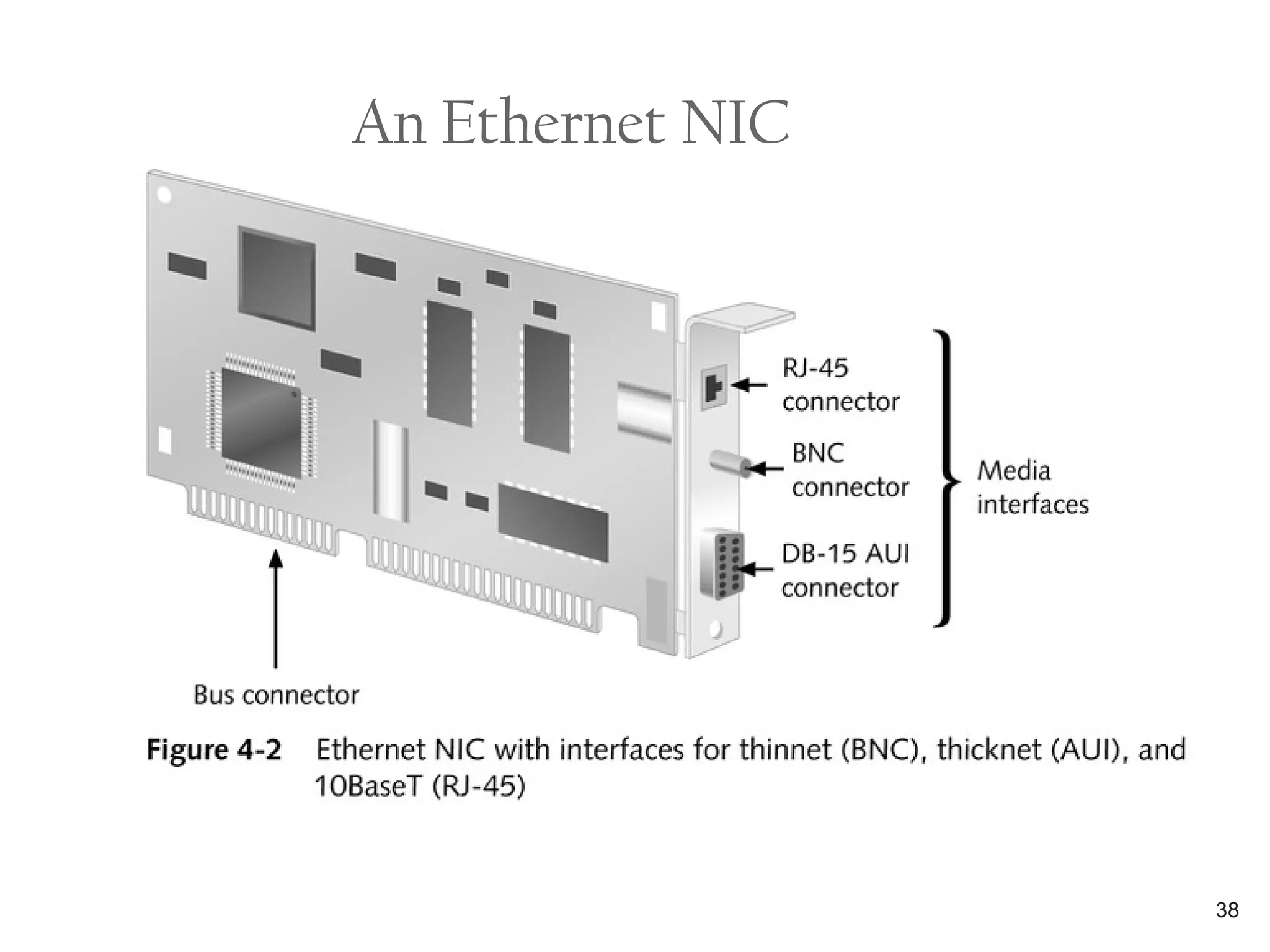 An Ethernet NIC
38
 