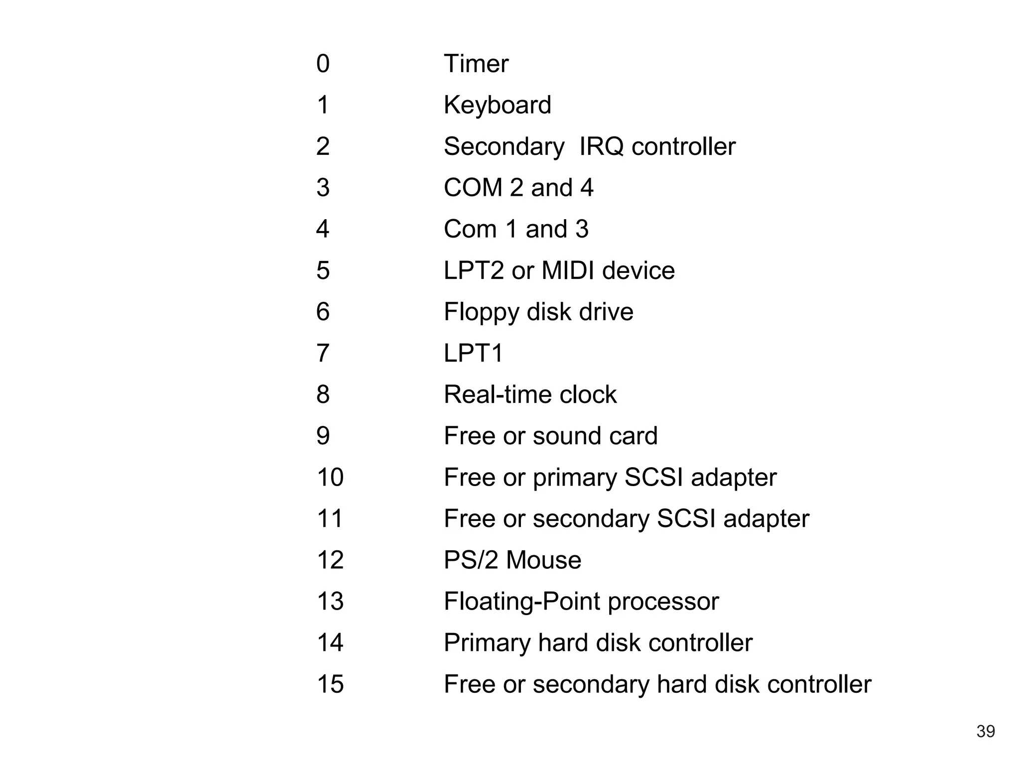39
IRQ COMMON USE
0 Timer
1 Keyboard
2 Secondary IRQ controller
3 COM 2 and 4
4 Com 1 and 3
5 LPT2 or MIDI device
6 Floppy disk drive
7 LPT1
8 Real-time clock
9 Free or sound card
10 Free or primary SCSI adapter
11 Free or secondary SCSI adapter
12 PS/2 Mouse
13 Floating-Point processor
14 Primary hard disk controller
15 Free or secondary hard disk controller
 