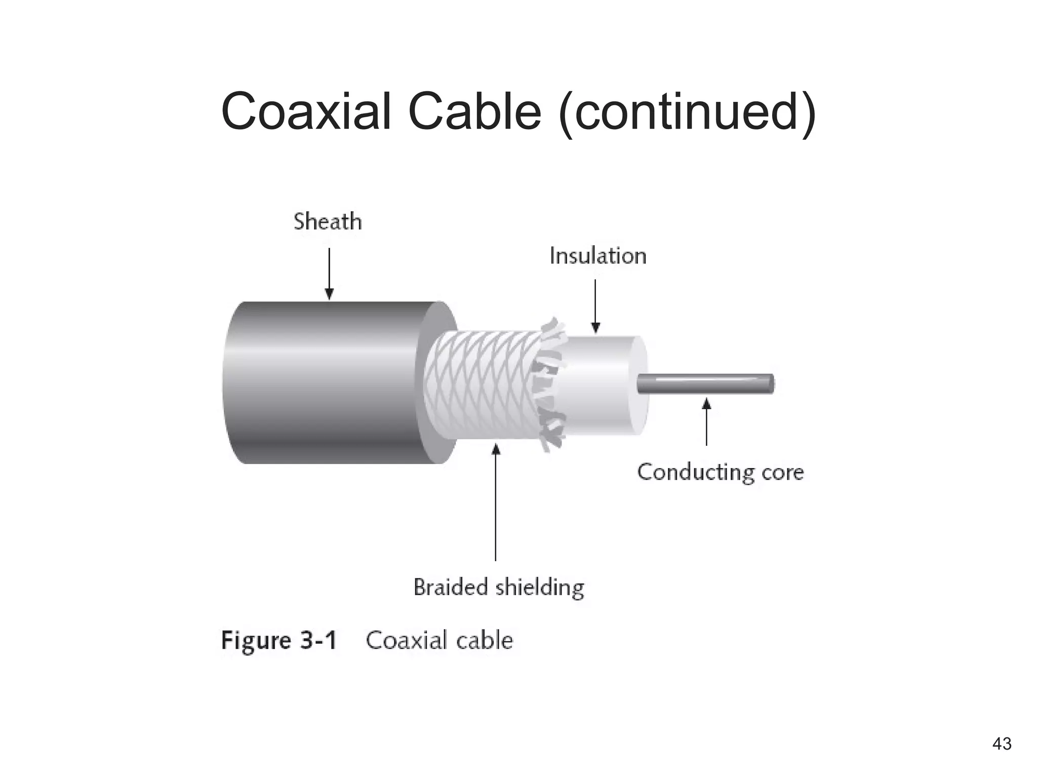 Coaxial Cable (continued)
43
 