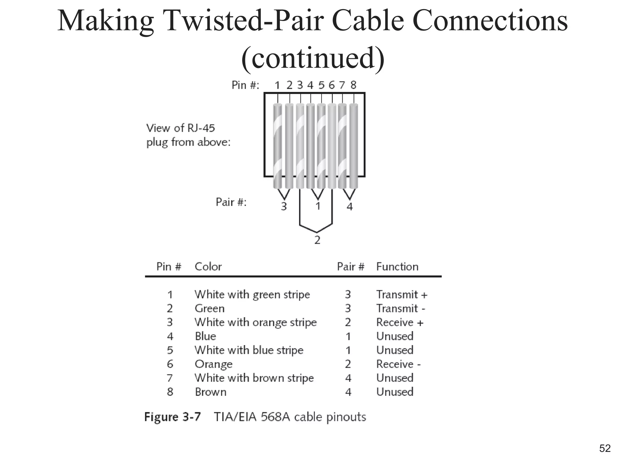 Making Twisted-Pair Cable Connections
(continued)
52
 