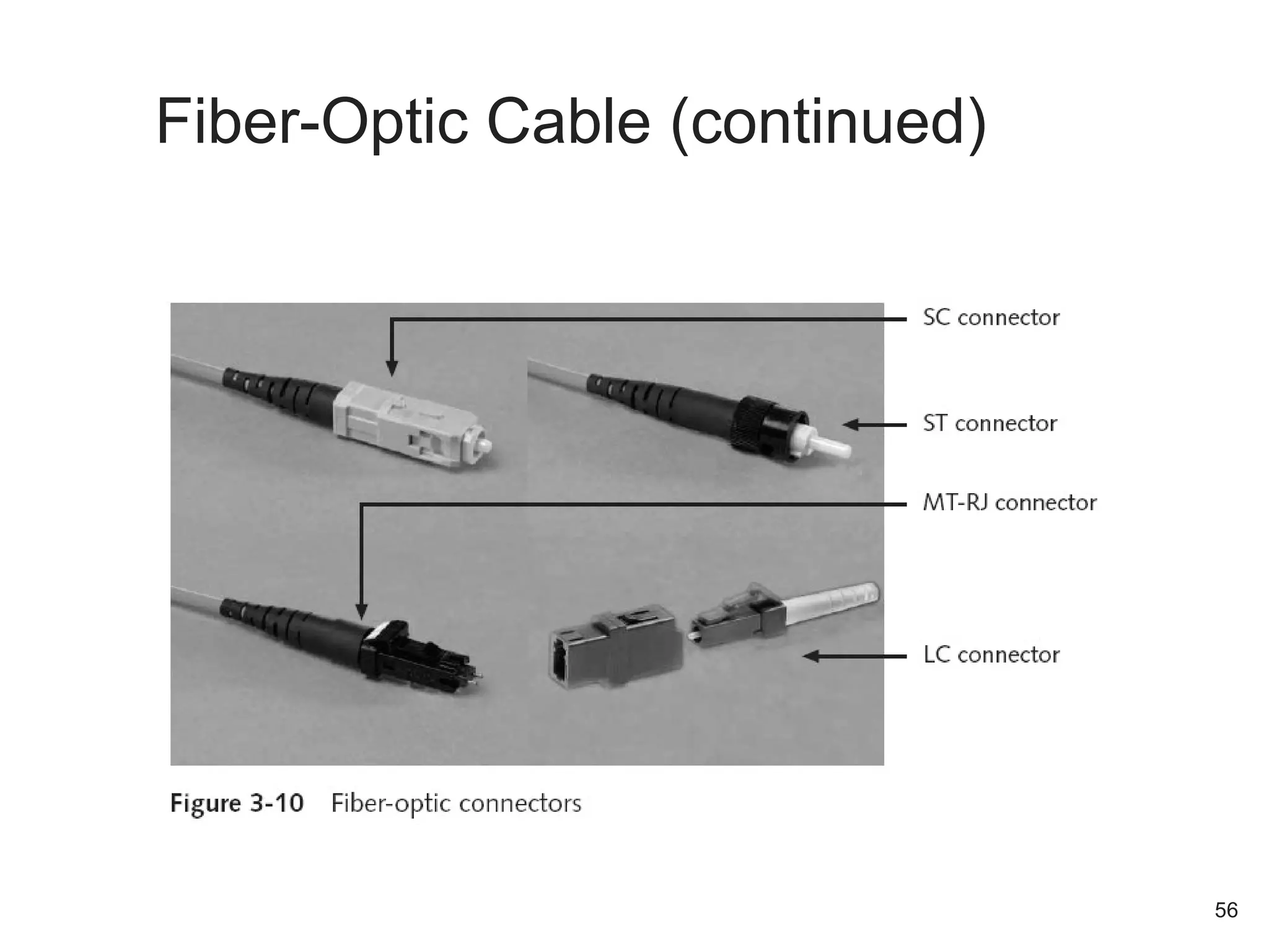 Fiber-Optic Cable (continued)
56
 