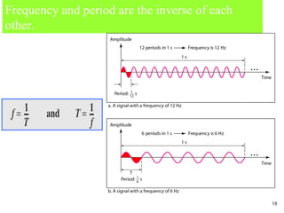 Frequency and period are the inverse of each
other.
18
 