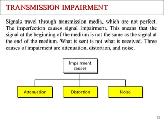 TRANSMISSION IMPAIRMENTTRANSMISSION IMPAIRMENT
Signals travel through transmission media, which are not perfect.Signals travel through transmission media, which are not perfect.
The imperfection causes signal impairment. This means that theThe imperfection causes signal impairment. This means that the
signal at the beginning of the medium is not the same as the signal atsignal at the beginning of the medium is not the same as the signal at
the end of the medium. What is sent is not what is received. Threethe end of the medium. What is sent is not what is received. Three
causes of impairment are attenuation, distortion, and noise.causes of impairment are attenuation, distortion, and noise.
22
 