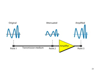 Attenuation
23
 
