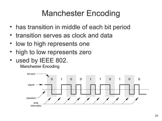 • has transition in middle of each bit period
• transition serves as clock and data
• low to high represents one
• high to low represents zero
• used by IEEE 802.
Manchester Encoding
26
 