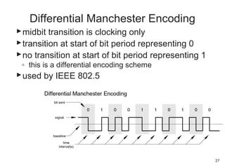 midbit transition is clocking only
transition at start of bit period representing 0
no transition at start of bit period representing 1
◦ this is a differential encoding scheme
used by IEEE 802.5
Differential Manchester Encoding
27
 