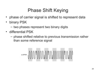 • phase of carrier signal is shifted to represent data
• binary PSK
– two phases represent two binary digits
• differential PSK
– phase shifted relative to previous transmission rather
than some reference signal
Phase Shift Keying
28
 