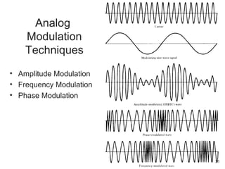 • Amplitude Modulation
• Frequency Modulation
• Phase Modulation
Analog
Modulation
Techniques
31
 