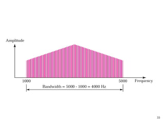 Bandwidth
33
 