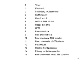 39
IRQ COMMON USE
0 Timer
1 Keyboard
2 Secondary IRQ controller
3 COM 2 and 4
4 Com 1 and 3
5 LPT2 or MIDI device
6 Floppy disk drive
7 LPT1
8 Real-time clock
9 Free or sound card
10 Free or primary SCSI adapter
11 Free or secondary SCSI adapter
12 PS/2 Mouse
13 Floating-Point processor
14 Primary hard disk controller
15 Free or secondary hard disk controller
 