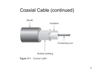 Coaxial Cable (continued)
43
 
