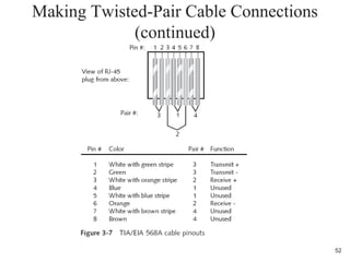 Making Twisted-Pair Cable Connections
(continued)
52
 