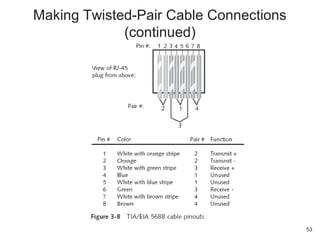 Making Twisted-Pair Cable Connections
(continued)
53
 