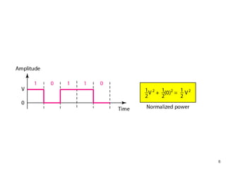 Unipolar NRZ scheme
6
 