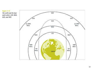 Data Communications and Computer Networks
Chapter 3
61
 