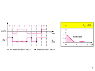 Polar NRZ-L and NRZ-I schemes
8
 