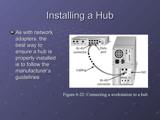Installing a HubInstalling a Hub
As with networkAs with network
adapters, theadapters, the
best way tobest way to
ensure a hub isensure a hub is
properly installedproperly installed
is to follow theis to follow the
manufacturer’smanufacturer’s
guidelinesguidelines
Figure 6-22: Connecting a workstation to a hub
 