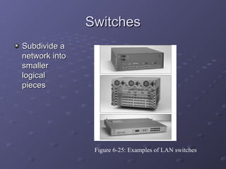 SwitchesSwitches
Subdivide aSubdivide a
network intonetwork into
smallersmaller
logicallogical
piecespieces
Figure 6-25: Examples of LAN switches
 