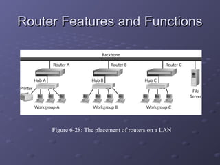 Router Features and FunctionsRouter Features and Functions
Figure 6-28: The placement of routers on a LAN
 