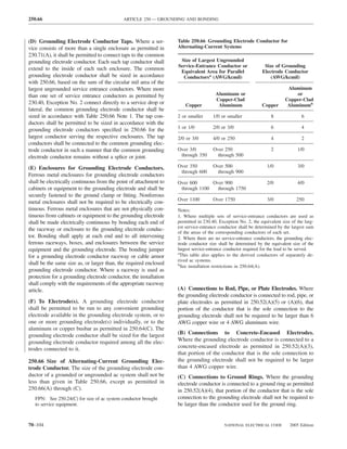 250.66                                      ARTICLE 250 — GROUNDING AND BONDING



(D) Grounding Electrode Conductor Taps. Where a ser-               Table 250.66 Grounding Electrode Conductor for
vice consists of more than a single enclosure as permitted in      Alternating-Current Systems
230.71(A), it shall be permitted to connect taps to the common
grounding electrode conductor. Each such tap conductor shall        Size of Largest Ungrounded
                                                                   Service-Entrance Conductor or               Size of Grounding
extend to the inside of each such enclosure. The common             Equivalent Area for Parallel              Electrode Conductor
grounding electrode conductor shall be sized in accordance           Conductorsa (AWG/kcmil)                      (AWG/kcmil)
with 250.66, based on the sum of the circular mil area of the
largest ungrounded service entrance conductors. Where more                                                                 Aluminum
than one set of service entrance conductors as permitted by                           Aluminum or                              or
                                                                                      Copper-Clad                         Copper-Clad
230.40, Exception No. 2 connect directly to a service drop or         Copper           Aluminum               Copper       Aluminumb
lateral, the common grounding electrode conductor shall be
sized in accordance with Table 250.66 Note 1. The tap con-         2 or smaller      1/0 or smaller                8              6
ductors shall be permitted to be sized in accordance with the
                                                                   1 or 1/0          2/0 or 3/0                    6              4
grounding electrode conductors speciﬁed in 250.66 for the
largest conductor serving the respective enclosures. The tap       2/0 or 3/0        4/0 or 250                    4              2
conductors shall be connected to the common grounding elec-
trode conductor in such a manner that the common grounding         Over 3/0          Over 250                      2            1/0
electrode conductor remains without a splice or joint.              through 350        through 500

(E) Enclosures for Grounding Electrode Conductors.                 Over 350          Over 500                    1/0            3/0
                                                                    through 600        through 900
Ferrous metal enclosures for grounding electrode conductors
shall be electrically continuous from the point of attachment to   Over 600      Over 900                        2/0            4/0
cabinets or equipment to the grounding electrode and shall be       through 1100   through 1750
securely fastened to the ground clamp or ﬁtting. Nonferrous
                                                                   Over 1100         Over 1750                   3/0            250
metal enclosures shall not be required to be electrically con-
tinuous. Ferrous metal enclosures that are not physically con-     Notes:
tinuous from cabinets or equipment to the grounding electrode      1. Where multiple sets of service-entrance conductors are used as
shall be made electrically continuous by bonding each end of       permitted in 230.40, Exception No. 2, the equivalent size of the larg-
                                                                   est service-entrance conductor shall be determined by the largest sum
the raceway or enclosure to the grounding electrode conduc-
                                                                   of the areas of the corresponding conductors of each set.
tor. Bonding shall apply at each end and to all intervening        2. Where there are no service-entrance conductors, the grounding elec-
ferrous raceways, boxes, and enclosures between the service        trode conductor size shall be determined by the equivalent size of the
equipment and the grounding electrode. The bonding jumper          largest service-entrance conductor required for the load to be served.
                                                                   a
for a grounding electrode conductor raceway or cable armor          This table also applies to the derived conductors of separately de-
                                                                   rived ac systems.
shall be the same size as, or larger than, the required enclosed   b
                                                                     See installation restrictions in 250.64(A).
grounding electrode conductor. Where a raceway is used as
protection for a grounding electrode conductor, the installation
shall comply with the requirements of the appropriate raceway
article.                                                           (A) Connections to Rod, Pipe, or Plate Electrodes. Where
                                                                   the grounding electrode conductor is connected to rod, pipe, or
(F) To Electrode(s). A grounding electrode conductor               plate electrodes as permitted in 250.52(A)(5) or (A)(6), that
shall be permitted to be run to any convenient grounding           portion of the conductor that is the sole connection to the
electrode available in the grounding electrode system, or to       grounding electrode shall not be required to be larger than 6
one or more grounding electrode(s) individually, or to the         AWG copper wire or 4 AWG aluminum wire.
aluminum or copper busbar as permitted in 250.64(C). The
grounding electrode conductor shall be sized for the largest       (B) Connections to Concrete-Encased Electrodes.
grounding electrode conductor required among all the elec-         Where the grounding electrode conductor is connected to a
trodes connected to it.                                            concrete-encased electrode as permitted in 250.52(A)(3),
                                                                   that portion of the conductor that is the sole connection to
250.66 Size of Alternating-Current Grounding Elec-                 the grounding electrode shall not be required to be larger
trode Conductor. The size of the grounding electrode con-          than 4 AWG copper wire.
ductor of a grounded or ungrounded ac system shall not be          (C) Connections to Ground Rings. Where the grounding
less than given in Table 250.66, except as permitted in            electrode conductor is connected to a ground ring as permitted
250.66(A) through (C).                                             in 250.52(A)(4), that portion of the conductor that is the sole
   FPN: See 250.24(C) for size of ac system conductor brought      connection to the grounding electrode shall not be required to
   to service equipment.                                           be larger than the conductor used for the ground ring.


70–104                                                                                     NATIONAL ELECTRICAL CODE         2005 Edition
 