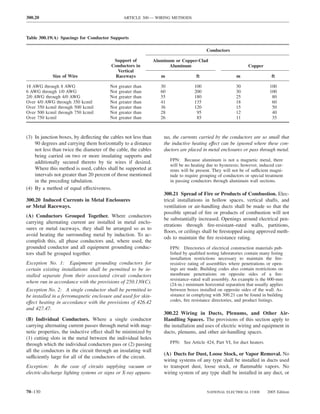 300.20                                          ARTICLE 300 — WIRING METHODS



Table 300.19(A) Spacings for Conductor Supports

                                                                                           Conductors

                                          Support of            Aluminum or Copper-Clad
                                         Conductors in                 Aluminum                                  Copper
                                            Vertical
            Size of Wire                   Raceways                m                 ft                    m                  ft

18 AWG through 8 AWG                    Not   greater   than       30               100                    30               100
6 AWG through 1/0 AWG                   Not   greater   than       60               200                    30               100
2/0 AWG through 4/0 AWG                 Not   greater   than       55               180                    25                80
Over 4/0 AWG through 350 kcmil          Not   greater   than       41               135                    18                60
Over 350 kcmil through 500 kcmil        Not   greater   than       36               120                    15                50
Over 500 kcmil through 750 kcmil        Not   greater   than       28                95                    12                40
Over 750 kcmil                          Not   greater   than       26                85                    11                35



(3) In junction boxes, by deﬂecting the cables not less than        tus, the currents carried by the conductors are so small that
    90 degrees and carrying them horizontally to a distance         the inductive heating effect can be ignored where these con-
    not less than twice the diameter of the cable, the cables       ductors are placed in metal enclosures or pass through metal.
    being carried on two or more insulating supports and
    additionally secured thereto by tie wires if desired.               FPN: Because aluminum is not a magnetic metal, there
                                                                        will be no heating due to hysteresis; however, induced cur-
    Where this method is used, cables shall be supported at             rents will be present. They will not be of sufficient magni-
    intervals not greater than 20 percent of those mentioned            tude to require grouping of conductors or special treatment
    in the preceding tabulation.                                        in passing conductors through aluminum wall sections.
(4) By a method of equal effectiveness.
                                                                    300.21 Spread of Fire or Products of Combustion. Elec-
300.20 Induced Currents in Metal Enclosures                         trical installations in hollow spaces, vertical shafts, and
or Metal Raceways.                                                  ventilation or air-handling ducts shall be made so that the
                                                                    possible spread of ﬁre or products of combustion will not
(A) Conductors Grouped Together. Where conductors
                                                                    be substantially increased. Openings around electrical pen-
carrying alternating current are installed in metal enclo-
                                                                    etrations through ﬁre-resistant–rated walls, partitions,
sures or metal raceways, they shall be arranged so as to
                                                                    ﬂoors, or ceilings shall be ﬁrestopped using approved meth-
avoid heating the surrounding metal by induction. To ac-
                                                                    ods to maintain the ﬁre resistance rating.
complish this, all phase conductors and, where used, the
grounded conductor and all equipment grounding conduc-                  FPN: Directories of electrical construction materials pub-
tors shall be grouped together.                                         lished by qualiﬁed testing laboratories contain many listing
                                                                        installation restrictions necessary to maintain the ﬁre-
Exception No. 1: Equipment grounding conductors for                     resistive rating of assemblies where penetrations or open-
certain existing installations shall be permitted to be in-             ings are made. Building codes also contain restrictions on
stalled separate from their associated circuit conductors               membrane penetrations on opposite sides of a ﬁre-
                                                                        resistance–rated wall assembly. An example is the 600-mm
where run in accordance with the provisions of 250.130(C).              (24-in.) minimum horizontal separation that usually applies
Exception No. 2: A single conductor shall be permitted to               between boxes installed on opposite sides of the wall. As-
be installed in a ferromagnetic enclosure and used for skin-            sistance in complying with 300.21 can be found in building
effect heating in accordance with the provisions of 426.42              codes, ﬁre resistance directories, and product listings.
and 427.47.
                                                                    300.22 Wiring in Ducts, Plenums, and Other Air-
(B) Individual Conductors. Where a single conductor                 Handling Spaces. The provisions of this section apply to
carrying alternating current passes through metal with mag-         the installation and uses of electric wiring and equipment in
netic properties, the inductive effect shall be minimized by        ducts, plenums, and other air-handling spaces.
(1) cutting slots in the metal between the individual holes
through which the individual conductors pass or (2) passing             FPN: See Article 424, Part VI, for duct heaters.
all the conductors in the circuit through an insulating wall
                                                                    (A) Ducts for Dust, Loose Stock, or Vapor Removal. No
sufficiently large for all of the conductors of the circuit.
                                                                    wiring systems of any type shall be installed in ducts used
Exception: In the case of circuits supplying vacuum or              to transport dust, loose stock, or ﬂammable vapors. No
electric-discharge lighting systems or signs or X-ray appara-       wiring system of any type shall be installed in any duct, or


70–130                                                                                     NATIONAL ELECTRICAL CODE        2005 Edition
 