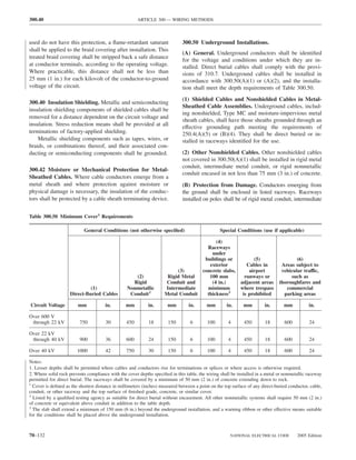 300.40                                                 ARTICLE 300 — WIRING METHODS



used do not have this protection, a ﬂame-retardant saturant                   300.50 Underground Installations.
shall be applied to the braid covering after installation. This
                                                                              (A) General. Underground conductors shall be identiﬁed
treated braid covering shall be stripped back a safe distance
                                                                              for the voltage and conditions under which they are in-
at conductor terminals, according to the operating voltage.                   stalled. Direct burial cables shall comply with the provi-
Where practicable, this distance shall not be less than                       sions of 310.7. Underground cables shall be installed in
25 mm (1 in.) for each kilovolt of the conductor-to-ground                    accordance with 300.50(A)(1) or (A)(2), and the installa-
voltage of the circuit.                                                       tion shall meet the depth requirements of Table 300.50.
                                                                              (1) Shielded Cables and Nonshielded Cables in Metal-
300.40 Insulation Shielding. Metallic and semiconducting
                                                                              Sheathed Cable Assemblies. Underground cables, includ-
insulation shielding components of shielded cables shall be
                                                                              ing nonshielded, Type MC and moisture-impervious metal
removed for a distance dependent on the circuit voltage and
                                                                              sheath cables, shall have those sheaths grounded through an
insulation. Stress reduction means shall be provided at all
                                                                              effective grounding path meeting the requirements of
terminations of factory-applied shielding.                                    250.4(A)(5) or (B)(4). They shall be direct buried or in-
    Metallic shielding components such as tapes, wires, or                    stalled in raceways identiﬁed for the use.
braids, or combinations thereof, and their associated con-
ducting or semiconducting components shall be grounded.                       (2) Other Nonshielded Cables. Other nonshielded cables
                                                                              not covered in 300.50(A)(1) shall be installed in rigid metal
                                                                              conduit, intermediate metal conduit, or rigid nonmetallic
300.42 Moisture or Mechanical Protection for Metal-
                                                                              conduit encased in not less than 75 mm (3 in.) of concrete.
Sheathed Cables. Where cable conductors emerge from a
metal sheath and where protection against moisture or                         (B) Protection from Damage. Conductors emerging from
physical damage is necessary, the insulation of the conduc-                   the ground shall be enclosed in listed raceways. Raceways
tors shall be protected by a cable sheath terminating device.                 installed on poles shall be of rigid metal conduit, intermediate

Table 300.50 Minimum Cover1 Requirements

                           General Conditions (not otherwise speciﬁed)                           Special Conditions (use if applicable)

                                                                                        (4)
                                                                                    Raceways
                                                                                      under
                                                                                   buildings or         (5)                            (6)
                                                                                     exterior        Cables in                  Areas subject to
                                                                         (3)      concrete slabs,     airport                   vehicular traffic,
                                                    (2)              Rigid Metal     100 mm         runways or                      such as
                                                   Rigid            Conduit and       (4 in.)     adjacent areas               thoroughfares and
                             (1)                 Nonmetallic        Intermediate    minimum       where trespass                  commercial
                    Direct-Buried Cables          Conduit2          Metal Conduit   thickness3     is prohibited                 parking areas

Circuit Voltage         mm            in.        mm         in.       mm         in.      mm        in.      mm        in.       mm           in.

Over 600 V
 through 22 kV           750          30         450        18        150         6       100        4       450        18        600         24

Over 22 kV
 through 40 kV           900          36         600        24        150         6       100        4       450        18        600         24

Over 40 kV              1000          42         750        30        150         6       100        4       450        18        600         24

Notes:
1. Lesser depths shall be permitted where cables and conductors rise for terminations or splices or where access is otherwise required.
2. Where solid rock prevents compliance with the cover depths speciﬁed in this table, the wiring shall be installed in a metal or nonmetallic raceway
permitted for direct burial. The raceways shall be covered by a minimum of 50 mm (2 in.) of concrete extending down to rock.
1
  Cover is deﬁned as the shortest distance in millimeters (inches) measured between a point on the top surface of any direct-buried conductor, cable,
conduit, or other raceway and the top surface of ﬁnished grade, concrete, or similar cover.
2
  Listed by a qualiﬁed testing agency as suitable for direct burial without encasement. All other nonmetallic systems shall require 50 mm (2 in.)
of concrete or equivalent above conduit in addition to the table depth.
3
  The slab shall extend a minimum of 150 mm (6 in.) beyond the underground installation, and a warning ribbon or other effective means suitable
for the conditions shall be placed above the underground installation.



70–132                                                                                                NATIONAL ELECTRICAL CODE          2005 Edition
 