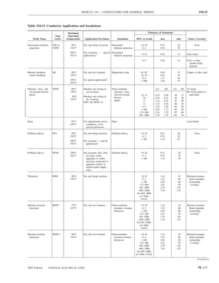 ARTICLE 310 — CONDUCTORS FOR GENERAL WIRING                                                                                  310.15



Table 310.13 Conductor Application and Insulations

                                    Maximum                                                                         Thickness of Insulation
                          Type      Operating
     Trade Name           Letter   Temperature     Application Provisions             Insulation      AWG or kcmil               mm             mils             Outer Covering1

Fluorinated ethylene     FEP or        90°C       Dry and damp locations      Fluorinated                  14–10                 0.51               20                  None
  propylene              FEPB         194°F                                     ethylene propylene          8–2                  0.76               30
                                     200°C        Dry locations —     special Fluorinated
                                                                                                            14–8                 0.36               14          Glass braid
                                     392°F        applications2                 ethylene propylene

                                                                                                            6–2                  0.36               14          Glass or other
                                                                                                                                                                  suitable braid
                                                                                                                                                                  material

Mineral insulation       MI            90°C       Dry and wet locations       Magnesium oxide              18–163                0.58               23          Copper or alloy steel
 (metal sheathed)                     194°F                                                                16–10                 0.91               36
                                                                                                            9–4                  1.27               50
                                      250°C       For special applications2                                3–500                 1.40               55
                                      482°F

Moisture-, heat-, and    MTW           60°C       Machine tool wiring in      Flame-retardant                              (A)      (B)       (A)         (B)   (A) None
 oil-resistant thermo-                140°F        wet locations                moisture-, heat-,                                                               (B) Nylon jacket or
 plastic                                                                        and oil-resistant          22–12          0.76      0.38       30         15      equivalent
                                       90°C       Machine tool wiring in        thermo-
                                      194°F         dry locations.                                           10           0.76      0.51       30         20
                                                                                plastic                       8           1.14      0.76       45         30
                                                  FPN: See NFPA 79.
                                                                                                              6           1.52      0.76       60         30
                                                                                                            4–2           1.52      1.02       60         40
                                                                                                           1–4/0          2.03      1.27       80         50
                                                                                                          213–500         2.41      1.52       95         60
                                                                                                         501–1000         2.79      1.78      110         70

Paper                                  85°C       For underground service     Paper                                                                             Lead sheath
                                      185°F         conductors, or by
                                                    special permission

Perﬂuoro-alkoxy          PFA           90°C       Dry and damp locations      Perﬂuoro-alkoxy              14–10                 0.51               20                  None
                                      194°F                                                                 8–2                  0.76               30
                                                                                                           1–4/0                 1.14               45
                                      200°C       Dry locations — special
                                      392°F         applications2


Perﬂuoro-alkoxy          PFAH         250°C       Dry locations only. Only    Perﬂuoro-alkoxy              14–10                 0.51               20                  None
                                      482°F         for leads within                                        8–2                  0.76               30
                                                    apparatus or within                                    1–4/0                 1.14               45
                                                    raceways connected to
                                                    apparatus (nickel or
                                                    nickel-coated copper
                                                    only)

Thermoset                RHH           90°C       Dry and damp locations                                    14-10                1.14                45         Moisture-resistant,
                                      194°F                                                                  8–2                 1.52                60          ﬂame-retardant,
                                                                                                            1–4/0                2.03                80          nonmetallic
                                                                                                          213–500                2.41                95           covering1
                                                                                                         501–1000                2.79               110
                                                                                                        1001–2000                3.18               125
                                                                                                       For 601–2000
                                                                                                         see Table
                                                                                                           310.62.

Moisture-resistant       RHW4          75°C       Dry and wet locations       Flame-retardant,             14–10                 1.14                45         Moisture-resistant,
 thermoset                            167°F                                     moisture- resistant          8–2                 1.52                60          ﬂame-retardant,
                                                                                thermoset                   1–4/0                2.03                80          nonmetallic
                                                                                                          213–500                2.41                95           covering5
                                                                                                         501–1000                2.79               110
                                                                                                        1001–2000                3.18               125
                                                                                                       For 601–2000,
                                                                                                         see Table
                                                                                                           310.62.

Moisture-resistant       RHW-2         90°C       Dry and wet locations       Flame-retardant               14–10                1.14                45         Moisture-resistant,
 thermoset                            194°F                                     moisture-resistant           8–2                 1.52                60          ﬂame-retardant,
                                                                                thermoset                   1-4/0                2.03                80          nonmetallic
                                                                                                           213–500               2.41                95           covering5
                                                                                                          501–1000               2.79               110
                                                                                                         1001–2000               3.18               125
                                                                                                       For 601–2000,
                                                                                                      see Table 310.62.
                                                                                                                                                                          (Continues)


2005 Edition         NATIONAL ELECTRICAL CODE                                                                                                                                 70–137
 