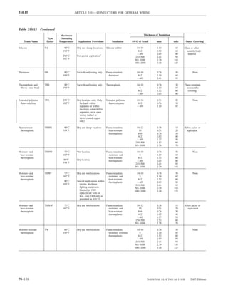 310.15                                        ARTICLE 310 — CONDUCTORS FOR GENERAL WIRING




Table 310.13 Continued
                                 Maximum                                                                      Thickness of Insulation
                       Type      Operating
     Trade Name        Letter   Temperature     Application Provisions          Insulation         AWG or kcmil          mm             mils    Outer Covering1

Silicone              SA            90°C       Dry and damp locations      Silicone rubber             14–10             1.14            45    Glass or other
                                   194°F                                                                8–2              1.52            60      suitable braid
                                                                                                       1–4/0             2.03            80       material
                                  200°C        For special application2                               213–500            2.41            95
                                  392°F                                                              501–1000            2.79           110
                                                                                                    1001–2000            3.18           125


Thermoset             SIS           90°C       Switchboard wiring only     Flame-retardant            14–10              0.76            30           None
                                   194°F                                     thermoset                 8–2               1.14            45
                                                                                                      1–4/0              2.41            95

Thermoplastic and     TBS           90°C       Switchboard wiring only     Thermoplastic              14–10              0.76            30    Flame-retardant,
 ﬁbrous outer braid                194°F                                                                8                1.14            45      nonmetallic
                                                                                                       6–2               1.52            60       covering
                                                                                                      1–4/0              2.03            80

Extended polytetra-   TFE          250°C       Dry locations only. Only    Extruded polytetra-        14–10              0.51            20           None
 ﬂuoro-ethylene                    482°F         for leads within            ﬂuoro-ethylene            8–2               0.76            30
                                                 apparatus or within                                  1–4/0              1.14            45
                                                 raceways connected to
                                                 apparatus, or as open
                                                 wiring (nickel or
                                                 nickel-coated copper
                                                 only)

Heat-resistant        THHN          90°C       Dry and damp locations      Flame-retardant,            14–12             0.38            15    Nylon jacket or
 thermoplastic                     194°F                                     heat-resistant              10              0.51            20      equivalent
                                                                             thermoplastic              8–6              0.76            30
                                                                                                        4–2              1.02            40
                                                                                                       1–4/0             1.27            50
                                                                                                      250–500            1.52            60
                                                                                                     501–1000            1.78            70

Moisture- and         THHW          75°C       Wet location                Flame-retardant,            14–10             0.76            30           None
 heat-resistant                    167°F                                     moisture- and               8               1.14            45
 thermoplastic                                                               heat-resistant             6–2              1.52            60
                                   90°C        Dry location                  thermoplastic             1–4/0             2.03            80
                                   194°F                                                              213–500            2.41            95
                                                                                                     501–1000            2.79           110

Moisture- and         THW4          75°C       Dry and wet locations       Flame-retardant,            14–10             0.76            30           None
 heat-resistant                    167°F                                     moisture- and               8               1.14            45
 thermoplastic                                                               heat-resistant             6–2              1.52            60
                                    90°C       Special applications within   thermoplastic             1–4/0             2.03            80
                                   194°F         electric discharge                                   213–500            2.41            95
                                                 lighting equipment.                                 501–1000            2.79           110
                                                 Limited to 1000                                    1001–2000            3.18           125
                                                 open-circuit volts or
                                                 less. (size 14-8 only as
                                                 permitted in 410.33)

Moisture- and         THWN4         75°C       Dry and wet locations       Flame-retardant,            14–12             0.38            15    Nylon jacket or
 heat-resistant                    167°F                                     moisture- and               10              0.51            20      equivalent
 thermoplastic                                                               heat-resistant             8–6              0.76            30
                                                                             thermoplastic              4–2              1.02            40
                                                                                                       1–4/0             1.27            50
                                                                                                      250–500            1.52            60
                                                                                                     501–1000            1.78            70

Moisture-resistant    TW            60°C       Dry and wet locations       Flame-retardant,            14–10             0.76            30           None
 thermoplastic                     140°F                                     moisture- resistant         8               1.14            45
                                                                             thermoplastic              6–2              1.52            60
                                                                                                       1–4/0             2.03            80
                                                                                                      213–500            2.41            95
                                                                                                     501–1000            2.79           110
                                                                                                    1001–2000            3.18           125




70–138                                                                                                           NATIONAL ELECTRICAL CODE           2005 Edition
 