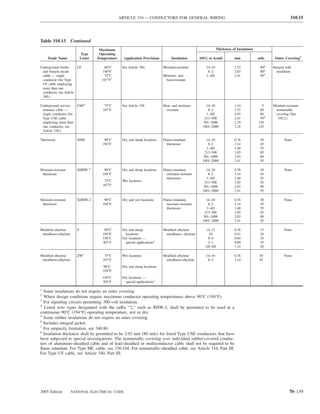 ARTICLE 310 — CONDUCTORS FOR GENERAL WIRING                                                                310.15



Table 310.13 Continued
                                       Maximum                                                                    Thickness of Insulation
                             Type      Operating
     Trade Name              Letter   Temperature     Application Provisions        Insulation         AWG or kcmil          mm             mils    Outer Covering1

Underground feeder      UF               60°C        See Article 340.          Moisture-resistant         14–10              1.52            606   Integral with
 and branch-circuit                     140°F                                                              8–2               2.03            806      insulation
 cable — single                          75°C                                  Moisture- and              1–4/0              2.41            956
 conductor (for Type                    167°F7                                  heat-resistant
 UF cable employing
 more than one
 conductor, see Article
 340.)

Underground service-   USE4               75°C       See Article 338.          Heat- and moisture-         14–10             1.14             5    Moisture-resistant
 entrance cable —                        167°F                                   resistant                  8–2              1.52            60     nonmetallic
 single conductor (for                                                                                     1–4/0             2.03            80     covering (See
 Type USE cable                                                                                           213–500            2.41            958     338.2.)
 employing more than                                                                                     501–1000            2.79           110
 one conductor, see                                                                                     1001–2000            3.18           125
 Article 338.)

Thermoset                XHH              90°C       Dry and damp locations    Flame-retardant             14–10             0.76            30            None
                                         194°F                                   thermoset                  8–2              1.14            45
                                                                                                           1–4/0             1.40            55
                                                                                                          213–500            1.65            65
                                                                                                         501–1000            2.03            80
                                                                                                        1001–2000            2.41            95

Moisture-resistant       XHHW 4           90°C       Dry and damp locations    Flame-retardant,            14–10             0.76            30            None
 thermoset                               194°F                                   moisture-resistant         8–2              1.14            45
                                                                                 thermoset                 1–4/0             1.40            55
                                          75°C       Wet locations                                        213–500            1.65            65
                                         167°F                                                           501–1000            2.03            80
                                                                                                        1001–2000            2.41            95

Moisture-resistant       XHHW-2           90°C       Dry and wet locations     Flame-retardant,            14–10             0.76            30            None
 thermoset                               194°F                                   moisture-resistant         8–2              1.14            45
                                                                                 thermoset                 1–4/0             1.40            55
                                                                                                          213–500            1.65            65
                                                                                                         501–1000            2.03            80
                                                                                                        1001–2000            2.41            95

Modiﬁed ethylene         Z                90°C       Dry and damp              Modiﬁed ethylene            14–12             0.38            15            None
 tetraﬂuoro-ethylene                     194°F         locations                tetraﬂuoro- ethylene         10              0.51            20
                                         150°C       Dry locations —                                        8–4              0.64            25
                                         302°F         special applications2                                3–1              0.89            35
                                                                                                          1/0–4/0            1.14            45

Modiﬁed ethylene         ZW4              75°C       Wet locations             Modiﬁed ethylene           14–10              0.76           30             None
 tetraﬂuoro-ethylene                     167°F                                  tetraﬂuoro-ethylene        8–2               1.14           45
                                         90°C        Dry and damp locations
                                         194°F
                                         150°C       Dry locations —
                                         302°F         special applications2

1
  Some insulations do not require an outer covering.
2
  Where design conditions require maximum conductor operating temperatures above 90°C (194°F).
3
  For signaling circuits permitting 300-volt insulation.
4
  Listed wire types designated with the suffix “2,” such as RHW-2, shall be permitted to be used at a
continuous 90°C (194°F) operating temperature, wet or dry.
5
  Some rubber insulations do not require an outer covering.
6
  Includes integral jacket.
7
  For ampacity limitation, see 340.80.
8
  Insulation thickness shall be permitted to be 2.03 mm (80 mils) for listed Type USE conductors that have
been subjected to special investigations. The nonmetallic covering over individual rubber-covered conduc-
tors of aluminum-sheathed cable and of lead-sheathed or multiconductor cable shall not be required to be
ﬂame retardant. For Type MC cable, see 330.104. For nonmetallic-sheathed cable, see Article 334, Part III.
For Type UF cable, see Article 340, Part III.




2005 Edition           NATIONAL ELECTRICAL CODE                                                                                                               70–139
 