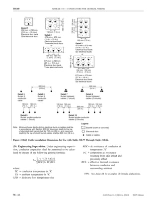 310.60                                             ARTICLE 310 — CONDUCTORS FOR GENERAL WIRING




                                                                  190 mm (7.5 in.)




                                                                                                    190 mm 190 mm
                                                                                                    (7.5 in.) (7.5 in.)
         Detail 1
         290 mm × 290 mm
         (11.5 in. × 11.5 in.)              190 mm (7.5 in.)
         Electrical duct bank           Detail 2
         One electrical duct            475 mm × 475 mm
                                        (19 in. × 19 in.)
                                                                                                                           190 mm (7.5 in.)
                                        Electrical duct bank
                                        Three electrical ducts                                                            Detail 3
                                                or                                                                        475 mm × 675 mm
                                                                                                                          (19 in. × 27 in.)
                                                                                                                          Electrical duct bank
                                                                                                                          Six electrical ducts
                                                                                                                                  or




                                                                                      190 mm (7.5 in.)
                                            190 mm 190 mm
                                            (7.5 in.) (7.5 in.)
                                       675 mm × 290 mm
                                       (27 in. × 11.5 in.)
                                       Electrical duct bank
                                       Three electrical ducts
                                                                                                                          190 mm 190 mm
                                                                                                                          (7.5 in.) (7.5 in.)
                                                                                                                          675 mm × 475 mm
                                                                                                                          (27 in. × 19 in.)
                                                                                                                          Electrical duct bank
                                                                                                                          Six electrical ducts

                                 600 mm                                                                                                    600 mm
                                 (24 in.)                                                                                                  (24 in.)


     Detail 5                   Detail 6                       Detail 7                                                                Detail 8
     Buried 3                   Buried 3                       Buried triplexed                                                        Buried triplexed
     conductor                  conductor                      cables (1 circuit)                                                      cables (2 circuits)
     cable                      cables
          190 mm 190 mm                                  190 mm 190 mm                                                                   190 mm 190 mm
          (7.5 in.) (7.5 in.)                            (7.5 in.) (7.5 in.)                                               600 mm        (7.5 in.) (7.5 in.)
                                                                                                                           (24 in.)


         Detail 9                                                                    Detail 10
         Buried single-conductor                                                     Buried single-conductor
         cables (1 circuit)                                                          cables (2 circuits)

                                                                                                                                Legend
Note: Minimum burial depths to top electrical ducts or cables shall be                                                                 Backfill (earth or concrete)
      in accordance with Section 300.50. Maximum depth to the top
      of electrical duct banks shall be 750 mm (30 in.) and maximum                                                                    Electrical duct
      depth to the top of direct buried cables shall be 900 mm (36 in.).
                                                                                                                                       Cable or cables

Figure 310.60 Cable Installation Dimensions for Use with Table 310.77 Through Table 310.86.

(D) Engineering Supervision. Under engineering supervi-                                                                           RDC= dc resistance of conductor at
sion, conductor ampacities shall be permitted to be calcu-                                                                             temperature TC
lated by means of the following general formula:                                                                                  YC = component ac resistance
                                                                                                                                       resulting from skin effect and
                                TC − (TA + ∆TD )                                                                                       proximity effect
                        I =
                                RDC (1 + YC ) RCA                                                                                RCA = effective thermal resistance
                                                                                                                                       between conductor and
where:                                                                                                                                 surrounding ambient
 TC = conductor temperature in °C
 TA = ambient temperature in °C                                                                                                       FPN: See Annex B for examples of formula applications.
∆TD = dielectric loss temperature rise




70–148                                                                                                                                                         NATIONAL ELECTRICAL CODE   2005 Edition
 