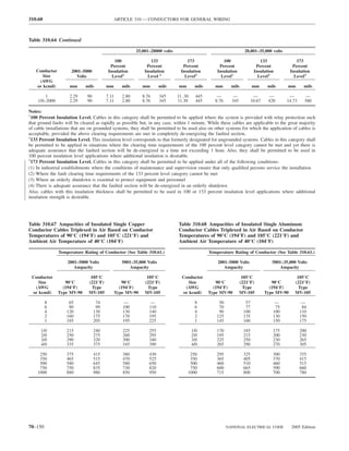 310.60                                        ARTICLE 310 — CONDUCTORS FOR GENERAL WIRING



Table 310.64 Continued

                                                          25,001–28000 volts                                        28,001–35,000 volts

                                             100                 133                173                100                   133                 173
                                           Percent             Percent            Percent            Percent               Percent             Percent
   Conductor          2001–5000           Insulation          Insulation         Insulation         Insulation            Insulation          Insulation
      Size              Volts               Level1              Level 2            Level3             Level1                Level2              Level3
    (AWG
   or kcmil)         mm      mils        mm        mils      mm        mils    mm        mils      mm       mils         mm       mils     mm        mils

        1            2.29     90         7.11      2.80      8.76      345     11..30     445       —        —            —        —        —         —
    1/0–2000         2.29     90         7.11      2.80      8.76      345     11.30      445      8.76     345          10.67    420      14.73     580

Notes:
1
  100 Percent Insulation Level. Cables in this category shall be permitted to be applied where the system is provided with relay protection such
that ground faults will be cleared as rapidly as possible but, in any case, within 1 minute. While these cables are applicable to the great majority
of cable installations that are on grounded systems, they shall be permitted to be used also on other systems for which the application of cables is
acceptable, provided the above clearing requirements are met in completely de-energizing the faulted section.
2
  133 Percent Insulation Level. This insulation level corresponds to that formerly designated for ungrounded systems. Cables in this category shall
be permitted to be applied in situations where the clearing time requirements of the 100 percent level category cannot be met and yet there is
adequate assurance that the faulted section will be de-energized in a time not exceeding 1 hour. Also, they shall be permitted to be used in
100 percent insulation level applications where additional insulation is desirable.
3
  173 Percent Insulation Level. Cables in this category shall be permitted to be applied under all of the following conditions:
(1) In industrial establishments where the conditions of maintenance and supervision ensure that only qualiﬁed persons service the installation
(2) Where the fault clearing time requirements of the 133 percent level category cannot be met
(3) Where an orderly shutdown is essential to protect equipment and personnel
(4) There is adequate assurance that the faulted section will be de-energized in an orderly shutdown
Also, cables with this insulation thickness shall be permitted to be used in 100 or 133 percent insulation level applications where additional
insulation strength is desirable.




Table 310.67 Ampacities of Insulated Single Copper                             Table 310.68 Ampacities of Insulated Single Aluminum
Conductor Cables Triplexed in Air Based on Conductor                           Conductor Cables Triplexed in Air Based on Conductor
Temperatures of 90°C (194°F) and 105°C (221°F) and                             Temperatures of 90°C (194°F) and 105°C (221°F) and
Ambient Air Temperature of 40°C (104°F)                                        Ambient Air Temperature of 40°C (104°F)

               Temperature Rating of Conductor (See Table 310.61.)                              Temperature Rating of Conductor (See Table 310.61.)

                    2001–5000 Volts                5001–35,000 Volts                                2001–5000 Volts                 5001–35,000 Volts
                       Ampacity                        Ampacity                                        Ampacity                         Ampacity

 Conductor                      105°C                          105°C             Conductor                         105°C                         105°C
    Size          90°C         (221°F)             90°C       (221°F)               Size           90°C           (221°F)           90°C        (221°F)
  (AWG           (194°F)         Type             (194°F)       Type              (AWG            (194°F)           Type           (194°F)        Type
 or kcmil)     Type MV-90      MV-105           Type MV-90    MV-105             or kcmil)      Type MV-90        MV-105         Type MV-90     MV-105

         8          65              74             —            —                        8           50             57              —              —
         6          90              99             100          110                      6           70             77               75             84
         4         120             130             130          140                      4           90            100              100            110
         2         160             175             170          195                      2          125            135              130            150
         1         185             205             195          225                      1          145            160              150            175

      1/0          215             240             225          255                     1/0         170            185              175            200
      2/0          250             275             260          295                     2/0         195            215              200            230
      3/0          290             320             300          340                     3/0         225            250              230            265
      4/0          335             375             345          390                     4/0         265            290              270            305

     250           375             415             380          430                  250            295            325              300            335
     350           465             515             470          525                  350            365            405              370            415
     500           580             645             580          650                  500            460            510              460            515
     750           750             835             730          820                  750            600            665              590            660
    1000           880             980             850          950                 1000            715            800              700            780




70–150                                                                                                    NATIONAL ELECTRICAL CODE            2005 Edition
 