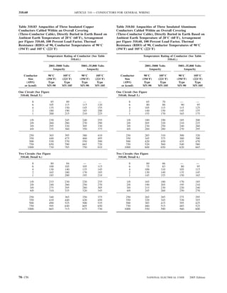 310.60                                   ARTICLE 310 — CONDUCTORS FOR GENERAL WIRING



Table 310.83 Ampacities of Three Insulated Copper                Table 310.84 Ampacities of Three Insulated Aluminum
Conductors Cabled Within an Overall Covering                     Conductors Cabled Within an Overall Covering
(Three-Conductor Cable), Directly Buried in Earth Based on       (Three-Conductor Cable), Directly Buried in Earth Based on
Ambient Earth Temperature of 20°C (68°F), Arrangement            Ambient Earth Temperature of 20°C (68°F), Arrangement
per Figure 310.60, 100 Percent Load Factor, Thermal              per Figure 310.60, 100 Percent Load Factor, Thermal
Resistance (RHO) of 90, Conductor Temperatures of 90°C           Resistance (RHO) of 90, Conductor Temperatures of 90°C
(194°F) and 105°C (221°F)                                        (194°F) and 105°C (221°F)

                    Temperature Rating of Conductor (See Table                       Temperature Rating of Conductor (See Table
                                     310.61.)                                                         310.61.)

                      2001–5000 Volts        5001–35,000 Volts                        2001–5000 Volts         5001–35,000 Volts
                         Ampacity                Ampacity                                Ampacity                 Ampacity

   Conductor         90°C       105°C        90°C       105°C       Conductor        90°C       105°C         90°C        105°C
      Size          (194°F)    (221°F)      (194°F)    (221°F)         Size         (194°F)    (221°F)       (194°F)     (221°F)
    (AWG             Type        Type        Type        Type        (AWG            Type        Type         Type         Type
   or kcmil)        MV-90      MV-105       MV-90      MV-105       or kcmil)       MV-90      MV-105        MV-90       MV-105

One Circuit (See Figure                                          One Circuit (See Figure
 310.60, Detail 5.)                                               310.60, Detail 5.)

          8            85         89          —           —               8            65         70            —           —
          6           105        115         115         120              6            80         88            90          95
          4           135        150         145         155              4           105        115           115         125
          2           180        190         185         200              2           140        150           145         155
          1           200        215         210         225              1           155        170           165         175

         1/0          230        245         240         255            1/0           180        190           185         200
         2/0          260        280         270         290            2/0           205        220           210         225
         3/0          295        320         305         330            3/0           230        250           240         260
         4/0          335        360         350         375            4/0           260        280           270         295

       250            365        395         380         410            250           285        310           300         320
       350            440        475         460         495            350           345        375           360         390
       500            530        570         550         590            500           420        450           435         470
       750            650        700         665         720            750           520        560           540         580
      1000            730        785         750         810           1000           600        650           620         665

Two Circuits (See Figure                                         Two Circuits (See Figure
 310.60, Detail 6.)                                               310.60, Detail 6.)

          8            80         84          —           —               8            60         66            —           —
          6           100        105         105         115              6            75         83            80          95
          4           130        140         135         145              4           100        110           105         115
          2           165        180         170         185              2           130        140           135         145
          1           185        200         195         210              1           145        155           150         165

         1/0          215        230         220         235            1/0           165        180           170         185
         2/0          240        260         250         270            2/0           190        205           195         210
         3/0          275        295         280         305            3/0           215        230           220         240
         4/0          310        335         320         345            4/0           245        260           250         270

       250            340        365         350         375            250           265        285           275         295
       350            410        440         420         450            350           320        345           330         355
       500            490        525         500         535            500           385        415           395         425
       750            595        640         605         650            750           480        515           485         525
      1000            665        715         675         730           1000           550        590           560         600




70–156                                                                                 NATIONAL ELECTRICAL CODE        2005 Edition
 