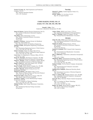 NATIONAL ELECTRICAL CODE COMMITTEE


    Francis M. Stone, Jr., Shell Exploration and Production                                          Nonvoting
    Company, TX [U]                                                          Eduardo N. Solano, Estudio Ingeniero Solano S.A.,
       Rep. American Petroleum Institute                                     Argentina [SE]
       (Alt. to M. Goodman)                                                  Fred K. Walker, U.S. Air Force, FL [U]
                                                                                Rep. TC on Airport Facilities



                                                 CODE-MAKING PANEL NO. 15
                                                Articles 517, 518, 520, 525, 530, 540

                                                          Donald J. Talka, Chair
                                               Underwriters Laboratories Incorporated, NY [RT]

    James R. Duncan, Sparling Electrical Engineering, WA [U]                 Andrew White, IBEW Local Union 3, NY [L]
       Rep. Institute of Electrical & Electronics Engineers,                    Rep. International Brotherhood of Electrical Workers
       Incorporated                                                          James L. Wiseman, Square D Company, TN [M]
    Tom Dunn, Butler Amusements, CA [U]                                         Rep. National Electrical Manufacturers Association
       Rep. Outdoor Amusement Business Association,
       Incorporated                                                                                  Alternates
       (VL to 525)                                                           James R. Cook, IBEW Local Union 364, IL [L]
    Douglas S. Erickson, American Society for Healthcare                         Rep. International Brotherhood of Electrical Workers
    Engineering, Virgin Islands [U]                                              (Alt. to A. White)
       Rep. American Society for Healthcare Engineering                      Matthew B. Dozier, IDesign Services, TN [U]
    Michael B. Klein, Metropolitan Engineering, Incorporated,                    Rep. Institute of Electrical & Electronics Engineers,
    DC [IM]                                                                      Incorporated
       Rep. Illuminating Engineering Society of North America                    (Alt. to J. R. Duncan)
       (VL to 518, 520, 525, 530, 540)                                       Samuel B. Friedman, BICC General Cable Corporation,
    Edwin S. Kramer, Radio City Music Hall, NY [L]                           RI [M]
       Rep. International Alliance of Theatrical Stage Employees                 Rep. National Electrical Manufacturers Association
       (VL to 518, 520, 525, 530, 540)                                           (Alt. to J. L. Wiseman)
    Larry Lau, U.S. Department of Veterans Affairs, DC [U]                   Dale A. Hallerberg, Underwriters Laboratories Incorporated,
       (VL to 517, 518)                                                      IL [RT]
    Dennis W. Marshall, TAG Electric Companies, TX [IM]                          (Alt. to D. J. Talka)
       Rep. Independent Electrical Contractors, Incorporated                 Mitchell K. Hefter, Entertainment Technology, TX [IM]
                                                                                 Rep. Illuminating Engineering Society of North America
    Eugene E. Morgan, County of Clackamas, Oregon, OR [E]
                                                                                 (Alt. to M. B. Klein)
       Rep. International Association of Electrical Inspectors
                                                                                 (VL to 518, 520, 525, 530, 540))
    Hugh O. Nash, Jr., Nash Lipsey Burch, LLC, TN [SE]
                                                                             Stanley D. Kahn, Tri-City Electric Company, Incorporated,
       Rep. TC on Electrical Systems
                                                                             CA [IM]
    Bruce D. Shelly, Shelly Electric Company, Inc., PA [IM]                      Rep. National Electrical Contractors Association
       Rep. National Electrical Contractors Association                          (Alt. to B. D. Shelly)
    Donald J. Sherratt, Intertek Testing Services NA,                        Malinda Joyce Sampson, Minnesota Electricity Board,
    Incorporated, MA [RT]                                                    MN [E]
    Michael D. Skinner, CBS Studio Center, CA [U]                                Rep. International Association of Electrical Inspectors
       Rep. Alliance of Motion Picture and Television Producers                  (Alt. to E. E. Morgan)
       (VL to 518, 520, 525, 530, 540)                                       James C. Seabury, III, Enterprise Electric, LLC, TN [IM]
    Richard H. Smith, OG&E Electric Services, OK [UT]                            Rep. Independent Electrical Contractors, Incorporated
       Rep. Electric Light & Power Group/EEI                                     (Alt. to D. W. Marshall)
    Kenneth E. Vannice, Leviton Manufacturing Company                        Steven R. Terry, Electronic Theatre Controls Incorporated,
    Incorporated, OR [M]                                                     NY [M]
       Rep. U.S. Institute for Theatre Technology                                Rep. U.S. Institute for Theatre Technology
       (VL to 518, 520, 525, 530, 540)                                           (Alt. to K. E. Vannice)
    Michael Velvikis, High Voltage Maintenance Corporation,                      (VL to 518, 520, 525, 530, 540)
    WI [IM]                                                                  Rodney M. Young, Detroit Edison Company, MI [UT]
       Rep. InterNational Electrical Testing Association                         Rep. Electric Light & Power Group/EEI
       Incorporated                                                              (Alt. to R. H. Smith)




2005 Edition    NATIONAL ELECTRICAL CODE                                                                                                   70–19
 