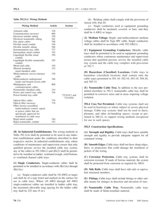 392.4                                              ARTICLE 392 — CABLE TRAYS



Table 392.3(A) Wiring Methods                                         (b) Welding cables shall comply with the provisions of
                                                                  Article 630, Part IV.
         Wiring Method              Article       Section             (c) Single conductors used as equipment grounding
                                                                  conductors shall be insulated, covered, or bare, and they
Armored cable                        320
Communication raceways               800
                                                                  shall be 4 AWG or larger.
Electrical metallic tubing           358
Electrical nonmetallic tubing        362                          (2) Medium Voltage. Single- and multiconductor medium
Fire alarm cables                    760                          voltage cables shall be Type MV cable. Single conductors
Flexible metal conduit               348                          shall be installed in accordance with 392.3(B)(1).
Flexible metallic tubing             360
Instrumentation tray cable           727                          (C) Equipment Grounding Conductors. Metallic cable
Intermediate metal conduit           342                          trays shall be permitted to be used as equipment grounding
Liquidtight ﬂexible metal            350
  conduit                                                         conductors where continuous maintenance and supervision
Liquidtight ﬂexible nonmetallic      356                          ensure that qualiﬁed persons service the installed cable
  conduit                                                         tray system and the cable tray complies with provisions
Metal-clad cable                     330                          of 392.7.
Mineral-insulated,                   332
  metal-sheathed cable                                            (D) Hazardous (Classiﬁed) Locations. Cable trays in
Multiconductor service-entrance      338
  cable                                                           hazardous (classiﬁed) locations shall contain only the
Multiconductor underground           340                          cable types permitted in 501.10, 502.10, 503.10, 504.20,
  feeder and branch-circuit cable                                 and 505.15.
Multipurpose and                     800
  communications cables                                           (E) Nonmetallic Cable Tray. In addition to the uses per-
Nonmetallic-sheathed cable           334
                                                                  mitted elsewhere in 392.3, nonmetallic cable tray shall be
Power and control tray cable         336
Power-limited tray cable                       725.61(C) and      permitted in corrosive areas and in areas requiring voltage
                                                 725.82(E)        isolation.
Optical ﬁber cables                  770
Optical ﬁber raceways                770                          392.4 Uses Not Permitted. Cable tray systems shall not
Other factory-assembled,
 multiconductor control, signal,                                  be used in hoistways or where subject to severe physical
 or power cables that are                                         damage. Cable tray systems shall not be used in ducts,
 speciﬁcally approved for                                         plenums, and other air-handling spaces, except as per-
 installation in cable trays                                      mitted in 300.22, to support wiring methods recognized
Rigid metal conduit                  344                          for use in such spaces.
Rigid nonmetallic conduit            352

                                                                  392.5 Construction Speciﬁcations.
(B) In Industrial Establishments. The wiring methods in           (A) Strength and Rigidity. Cable trays shall have suitable
Table 392.3(A) shall be permitted to be used in any indus-        strength and rigidity to provide adequate support for all
trial establishment under the conditions described in their       contained wiring.
respective articles. In industrial establishments only, where
conditions of maintenance and supervision ensure that only        (B) Smooth Edges. Cable trays shall not have sharp edges,
qualiﬁed persons service the installed cable tray system,         burrs, or projections that could damage the insulation or
any of the cables in 392.3(B)(1) and (B)(2) shall be permit-      jackets of the wiring.
ted to be installed in ladder, ventilated trough, solid bottom,
or ventilated channel cable trays.                                (C) Corrosion Protection. Cable tray systems shall be
                                                                  corrosion resistant. If made of ferrous material, the system
(1) Single Conductors. Single-conductor cables shall be           shall be protected from corrosion as required by 300.6.
permitted to be installed in accordance with (B)(1)(a) through
(B)(1)(c).                                                        (D) Side Rails. Cable trays shall have side rails or equiva-
                                                                  lent structural members.
    (a) Single-conductor cable shall be 1/0 AWG or larger
and shall be of a type listed and marked on the surface for       (E) Fittings. Cable trays shall include ﬁttings or other suit-
use in cable trays. Where 1/0 AWG through 4/0 AWG                 able means for changes in direction and elevation of runs.
single-conductor cables are installed in ladder cable tray,
the maximum allowable rung spacing for the ladder cable           (F) Nonmetallic Cable Tray. Nonmetallic cable trays
tray shall be 225 mm (9 in.).                                     shall be made of ﬂame-retardant material.


70–218                                                                                 NATIONAL ELECTRICAL CODE      2005 Edition
 