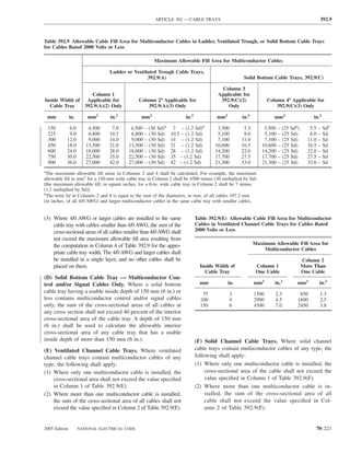ARTICLE 392 — CABLE TRAYS                                                        392.9



Table 392.9 Allowable Cable Fill Area for Multiconductor Cables in Ladder, Ventilated Trough, or Solid Bottom Cable Trays
for Cables Rated 2000 Volts or Less

                                                       Maximum Allowable Fill Area for Multiconductor Cables

                                  Ladder or Ventilated Trough Cable Trays,
                                                  392.9(A)                                        Solid Bottom Cable Trays, 392.9(C)

                                                                                        Column 3
                   Column 1                                                           Applicable for
Inside Width of  Applicable for                 Column 2a Applicable for               392.9(C)(2)             Column 4a Applicable for
  Cable Tray    392.9(A)(2) Only                    392.9(A)(3) Only                      Only                     392.9(C)(3) Only

    mm         in.       mm2      in.2           mm2                 in.2            mm2         in.2             mm2              in.2

    150     6.0          4,500     7.0     4,500 – (30 Sd)b    7 – (1.2 Sd)b         3,500        5.5       3,500 – (25 Sdb)      5.5   –   Sdb
    225     9.0          6,800    10.5     6,800 – (30 Sd)    10.5 – (1.2 Sd)        5,100        8.0       5,100 – (25 Sd)       8.0   –   Sd
    300    12.0          9,000    14.0     9,000 – (30 Sd)    14 – (1.2 Sd)          7,100       11.0       7,100 – (25 Sd)      11.0   –   Sd
    450    18.0         13,500    21.0    13,500 – (30 Sd)    21 – (1.2 Sd)         10,600       16.5      10,600 – (25 Sd)      16.5   –   Sd
    600    24.0         18,000    28.0    18,000 – (30 Sd)    28 – (1.2 Sd)         14,200       22.0      14,200 – (25 Sd)      22.0   –   Sd
    750    30.0         22,500    35.0    22,500 – (30 Sd)    35 – (1.2 Sd)         17,700       27.5      17,700 – (25 Sd)      27.5   –   Sd
    900    36.0         27,000    42.0    27,000 – (30 Sd)    42 – (1.2 Sd)         21,300       33.0      21,300 – (25 Sd)      33.0   –   Sd
a
 The maximum allowable ﬁll areas in Columns 2 and 4 shall be calculated. For example, the maximum
allowable ﬁll in mm2 for a 150-mm wide cable tray in Column 2 shall be 4500 minus (30 multiplied by Sd)
[the maximum allowable ﬁll, in square inches, for a 6-in. wide cable tray in Column 2 shall be 7 minus
(1.2 multiplied by Sd)].
b
 The term Sd in Columns 2 and 4 is equal to the sum of the diameters, in mm, of all cables 107.2 mm
(in inches, of all 4/0 AWG) and larger multiconductor cables in the same cable tray with smaller cables.


(3) Where 4/0 AWG or larger cables are installed in the same                Table 392.9(E) Allowable Cable Fill Area for Multiconductor
    cable tray with cables smaller than 4/0 AWG, the sum of the             Cables in Ventilated Channel Cable Trays for Cables Rated
    cross-sectional areas of all cables smaller than 4/0 AWG shall          2000 Volts or Less
    not exceed the maximum allowable ﬁll area resulting from
    the computation in Column 4 of Table 392.9 for the appro-                                           Maximum Allowable Fill Area for
                                                                                                            Multiconductor Cables
    priate cable tray width. The 4/0 AWG and larger cables shall
    be installed in a single layer, and no other cables shall be                                                               Column 2
    placed on them.                                                           Inside Width of            Column 1              More Than
                                                                                Cable Tray               One Cable             One Cable
(D) Solid Bottom Cable Tray — Multiconductor Con-
trol and/or Signal Cables Only. Where a solid bottom                          mm           in.          mm2       in.2     mm2          in.2
cable tray having a usable inside depth of 150 mm (6 in.) or                   75            3          1500      2.3       850         1.3
less contains multiconductor control and/or signal cables                     100            4          2900      4.5      1600         2.5
only, the sum of the cross-sectional areas of all cables at                   150            6          4500      7.0      2450         3.8
any cross section shall not exceed 40 percent of the interior
cross-sectional area of the cable tray. A depth of 150 mm
(6 in.) shall be used to calculate the allowable interior
cross-sectional area of any cable tray that has a usable
inside depth of more than 150 mm (6 in.).                                   (F) Solid Channel Cable Trays. Where solid channel
(E) Ventilated Channel Cable Trays. Where ventilated                        cable trays contain multiconductor cables of any type, the
channel cable trays contain multiconductor cables of any                    following shall apply:
type, the following shall apply:                                            (1) Where only one multiconductor cable is installed, the
(1) Where only one multiconductor cable is installed, the                        cross-sectional area of the cable shall not exceed the
    cross-sectional area shall not exceed the value speciﬁed                     value speciﬁed in Column 1 of Table 392.9(F).
    in Column 1 of Table 392.9(E).                                          (2) Where more than one multiconductor cable is in-
(2) Where more than one multiconductor cable is installed,                       stalled, the sum of the cross-sectional area of all
    the sum of the cross-sectional area of all cables shall not                  cable shall not exceed the value speciﬁed in Col-
    exceed the value speciﬁed in Column 2 of Table 392.9(E).                     umn 2 of Table 392.9(F).


2005 Edition         NATIONAL ELECTRICAL CODE                                                                                       70–221
 