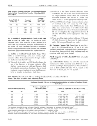 392.10                                                 ARTICLE 392 — CABLE TRAYS



Table 392.9(F) Allowable Cable Fill Area for Multiconductor                (2) Where all of the cables are from 250 kcmil up to
Cables in Solid Channel Cable Trays for Cables Rated 2000                      1000 kcmil, the sum of the cross-sectional areas of
Volts or Less
                                                                               all single-conductor cables shall not exceed the
                                                                               maximum allowable cable ﬁll area in Column 1 of
                                                     Column 2
  Inside Width of             Column 1               More Than                 Table 392.10(A) for the appropriate cable tray width.
    Cable Tray                One Cable              One Cable             (3) Where 1000 kcmil or larger single-conductor cables
                                                                               are installed in the same cable tray with single-
  mm          in.            mm2       in.2        mm2       in.2
                                                                               conductor cables smaller than 1000 kcmil, the sum
    50         2              850      1.3          500      0.8               of the cross-sectional areas of all cables smaller than
    75         3             1300      2.0          700      1.1               1000 kcmil shall not exceed the maximum allowable
   100         4             2400      3.7         1400      2.1
                                                                               ﬁll area resulting from the computation in Column 2
   150         6             3600      5.5         2100      3.2
                                                                               of Table 392.10(A) for the appropriate cable tray
                                                                               width.
392.10 Number of Single-Conductor Cables, Rated 2000                       (4) Where any of the single conductor cables are 1/0 through
Volts or Less, in Cable Trays. The number of single-                           4/0 AWG, the sum of the diameters of all single conductor
conductor cables, rated 2000 volts or less, permitted in a                     cables shall not exceed the cable tray width.
single cable tray section shall not exceed the requirements of
                                                                           (B) Ventilated Channel Cable Trays. Where 50 mm (2 in.),
this section. The single conductors, or conductor assemblies,
                                                                           75 mm (3 in.), 100 mm (4 in.), or 150 mm (6 in.) wide
shall be evenly distributed across the cable tray. The conductor
                                                                           ventilated channel cable trays contain single-conductor cables,
sizes herein apply to both aluminum and copper conductors.
                                                                           the sum of the diameters of all single conductors shall not
(A) Ladder or Ventilated Trough Cable Trays. Where                         exceed the inside width of the channel.
ladder or ventilated trough cable trays contain single-
                                                                           392.11 Ampacity of Cables, Rated 2000 Volts or Less, in
conductor cables, the maximum number of single conduc-
                                                                           Cable Trays.
tors shall conform to the following:
(1) Where all of the cables are 1000 kcmil or larger, the                  (A) Multiconductor Cables. The allowable ampacity of
    sum of the diameters of all single conductor cables                    multiconductor cables, nominally rated 2000 volts or less,
    shall not exceed cable tray width, and the cables shall                installed according to the requirements of 392.9 shall be as
    be installed in a single layer. Conductors that are bound              given in Table 310.16 and Table 310.18, subject to the
    together to comprise each circuit group shall be permit-               provisions of (1), (2), (3), and 310.15(A)(2).
    ted to be installed in other than a single layer.

Table 392.10(A) Allowable Cable Fill Area for Single-Conductor Cables in Ladder or Ventilated
Trough Cable Trays for Cables Rated 2000 Volts or Less

                                        Maximum Allowable Fill Area for Single-Conductor Cables in Ladder or Ventilated Trough
                                                                             Cable Trays

                                              Column 1 Applicable for
Inside Width of Cable Tray                       392.10(A)(2) Only                      Column 2a Applicable for 392.10(A)(3) Only

    mm                 in.                     mm2                  in.2                      mm2                             in.2

     150                6                      4,200                 6.5                 4,200 – (28 Sd)b              6.5 – (1.1 Sd)b
     225                9                      6,100                 9.5                 6,100 – (28 Sd)               9.5 – (1.1 Sd)
     300               12                      8,400                13.0                 8,400 – (28 Sd)              13.0 – (1.1 Sd)
     450               18                     12,600                19.5                12,600 – (28 Sd)              19.5 – (1.1 Sd)
     600               24                     16,800                26.0                16,800 – (28 Sd)              26.0 – (1.1 Sd)
     750               30                     21,000                32.5                21,000 – (28 Sd)              32.5 – (1.1 Sd)
     900               36                     25,200                39.0                25,200 – (28 Sd)              39.0 – (1.1 Sd)
a
 The maximum allowable ﬁll areas in Column 2 shall be calculated. For example, the maximum allowable ﬁll, in mm2,
for a 150 mm wide cable tray in Column 2 shall be 4200 minus (28 multiplied by Sd) [the maximum allowable ﬁll, in square
inches, for a 6-in. wide cable tray in Column 2 shall be 6.5 minus (1.1 multiplied by Sd)].
b
  The term Sd in Column 2 is equal to the sum of the diameters, in mm, of all cables 507 mm2 (in inches, of all 1000 kcmil)
and larger single-conductor cables in the same ladder or ventilated trough cable tray with small cables.



70–222                                                                                          NATIONAL ELECTRICAL CODE             2005 Edition
 