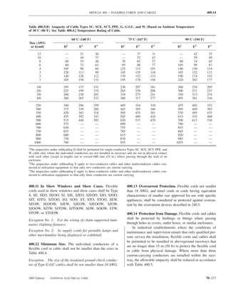 ARTICLE 400 — FLEXIBLE CORDS AND CABLES                                              400.14



Table 400.5(B) Ampacity of Cable Types SC, SCE, SCT, PPE, G, G-GC, and W. [Based on Ambient Temperature
of 30°C (86°F). See Table 400.4.] Temperature Rating of Cable.

                                60°C (140°F)                                 75°C (167°F)                           90°C (194°F)
Size (AWG
 or kcmil)                 D1         E2          F3                  D1          E2         F3               D1         E2         F3

      12                   —           31         26                   —          37          31               —         42         35
      10                   —           44         37                   —          52          43               —         59         49
       8                   60          55         48                   70         65          57               80        74         65
       6                   80          72         63                   95         88          77              105        99         87
       4                  105          96         84                  125        115         101              140       130        114
       3                  120         113         99                  145        135         118              165       152        133
       2                  140         128        112                  170        152         133              190       174        152
       1                  165         150        131                  195        178         156              220       202        177

      1/0                 195         173        151                  230        207         181              260       234        205
      2/0                 225         199        174                  265        238         208              300       271        237
      3/0                 260         230        201                  310        275         241              350       313        274
      4/0                 300         265        232                  360        317         277              405       361        316

     250                  340         296        259                  405        354         310              455       402        352
     300                  375         330        289                  445        395         346              505       449        393
     350                  420         363        318                  505        435         381              570       495        433
     400                  455         392        343                  545        469         410              615       535        468
     500                  515         448        392                  620        537         470              700       613        536
     600                  575          —          —                   690         —           —               780        —          —
     700                  630          —          —                   755         —           —               855        —          —
     750                  655          —          —                   785         —           —               885        —          —
     800                  680          —          —                   815         —           —               920        —          —
     900                  730          —          —                   870         —           —               985        —          —
    1000                  780          —          —                   935         —           —              1055        —          —
1
 The ampacities under subheading D shall be permitted for single-conductor Types SC, SCE, SCT, PPE, and
W cable only where the individual conductors are not installed in raceways and are not in physical contact
with each other except in lengths not to exceed 600 mm (24 in.) where passing through the wall of an
enclosure.
2
 The ampacities under subheading E apply to two-conductor cables and other multiconductor cables con-
nected to utilization equipment so that only two conductors are current carrying.
3
 The ampacities under subheading F apply to three-conductor cables and other multiconductor cables con-
nected to utilization equipment so that only three conductors are current carrying.


400.11 In Show Windows and Show Cases. Flexible                             400.13 Overcurrent Protection. Flexible cords not smaller
cords used in show windows and show cases shall be Type                     than 18 AWG, and tinsel cords or cords having equivalent
S, SE, SEO, SEOO, SJ, SJE, SJEO, SJEOO, SJO, SJOO,                          characteristics of smaller size approved for use with speciﬁc
SJT, SJTO, SJTOO, SO, SOO, ST, STO, STOO, SEW,                              appliances, shall be considered as protected against overcur-
SEOW, SEOOW, SJEW, SJEOW, SJEOOW, SJOW,                                     rent by the overcurrent devices described in 240.5.
SJOOW, SJTW, SJTOW, SJTOOW, SOW, SOOW, STW,
STOW, or STOOW.                                                             400.14 Protection from Damage. Flexible cords and cables
Exception No. 1: For the wiring of chain-supported lumi-                    shall be protected by bushings or ﬁttings where passing
naires (lighting ﬁxtures).                                                  through holes in covers, outlet boxes, or similar enclosures.
                                                                                In industrial establishments where the conditions of
Exception No. 2: As supply cords for portable lamps and                     maintenance and supervision ensure that only qualiﬁed per-
other merchandise being displayed or exhibited.                             sons service the installation, ﬂexible cords and cables shall
                                                                            be permitted to be installed in aboveground raceways that
400.12 Minimum Size. The individual conductors of a
                                                                            are no longer than 15 m (50 ft) to protect the ﬂexible cord
ﬂexible cord or cable shall not be smaller than the sizes in
                                                                            or cable from physical damage. Where more than three
Table 400.4.
                                                                            current-carrying conductors are installed within the race-
Exception: The size of the insulated ground-check conduc-                   way, the allowable ampacity shall be reduced in accordance
tor of Type G-GC cables shall be not smaller than 10 AWG.                   with Table 400.5.


2005 Edition    NATIONAL ELECTRICAL CODE                                                                                           70–237
 