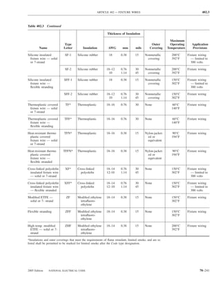 ARTICLE 402 — FIXTURE WIRES                                                 402.3



Table 402.3 Continued

                                                              Thickness of Insulation

                                                                                                             Maximum
                            Type                                                                Outer        Operating      Application
         Name               Letter         Insulation          AWG        mm        mils       Covering    Temperature      Provisions

Silicone insulated           SF-1      Silicone rubber         18        0.38       15     Nonmetallic       200°C       Fixture wiring
  ﬁxture wire — solid                                                                        covering        392°F         — limited to
  or 7-strand                                                                                                              300 volts

                             SF-2      Silicone rubber       18–12       0.76       30     Nonmetallic       200°C       Fixture wiring
                                                              10         1.14       45       covering        392°F

Silicone insulated          SFF-1      Silicone rubber         18        0.38       15     Nonmetallic       150°C       Fixture wiring
  ﬁxture wire —                                                                              covering        302°F         — limited to
  ﬂexible stranding                                                                                                        300 volts

                            SFF-2      Silicone rubber       18–12       0.76       30     Nonmetallic       150°C       Fixture wiring
                                                              10         1.14       45       covering        302°F

Thermoplastic covered        TF*       Thermoplastic         18–16       0.76       30     None              60°C        Fixture wiring
 ﬁxture wire — solid                                                                                         140°F
 or 7-strand

Thermoplastic covered       TFF*       Thermoplastic         18–16       0.76       30     None              60°C        Fixture wiring
 ﬁxture wire —                                                                                               140°F
 ﬂexible stranding

Heat-resistant thermo       TFN*       Thermoplastic         18–16       0.38       15     Nylon-jacket-     90°C        Fixture wiring
 plastic covered                                                                             ed or           194°F
 ﬁxture wire — solid                                                                         equivalent
 or 7-strand

Heat-resistant thermo      TFFN*       Thermoplastic         18–16       0.38       15     Nylon-jacket-     90°C        Fixture wiring
 plastic covered                                                                             ed or           194°F
 ﬁxture wire —                                                                               equivalent
 ﬂexible stranded

Cross-linked polyoleﬁn       XF*       Cross-linked          18–14       0.76       30     None              150°C       Fixture wiring
 insulated ﬁxture wire                   polyoleﬁn           12-10       1.14       45                       302°F         — limited to
 — solid or 7-strand                                                                                                       300 volts

Cross-linked polyoleﬁn      XFF*       Cross-linked          18–14       0.76       30     None              150°C       Fixture wiring
 insulated ﬁxture wire                   polyoleﬁn           12–10       1.14       45                       302°F         — limited to
 — ﬂexible stranded                                                                                                        300 volts

Modiﬁed ETFE —                ZF       Modiﬁed ethylene      18–14       0.38       15     None              150°C       Fixture wiring
 solid or 7- strand                     tetraﬂuoro-                                                          302°F
                                        ethylene

Flexible stranding           ZFF       Modiﬁed ethylene      18–14       0.38       15     None              150°C       Fixture wiring
                                        tetraﬂuoro-                                                          302°F
                                        ethylene

High temp. modiﬁed           ZHF       Modiﬁed ethylene      18–14       0.38       15     None              200°C       Fixture wiring
 ETFE — solid or 7-                     tetraﬂuoro-                                                          392°F
 strand                                 ethylene

*Insulations and outer coverings that meet the requirements of ﬂame retardant, limited smoke, and are so
listed shall be permitted to be marked for limited smoke after the Code type designation.




2005 Edition    NATIONAL ELECTRICAL CODE                                                                                          70–241
 