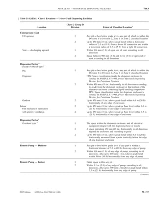 ARTICLE 514 — MOTOR FUEL DISPENSING FACILITIES                                          514.8



Table 514.3(B)(1) Class I Locations — Motor Fuel Dispensing Facilities

                                             Class I, Group D
                  Location                       Division                        Extent of Classiﬁed Location1

Underground Tank
 Fill opening                                        1          Any pit or box below grade level, any part of which is within the
                                                                  Division 1 or Division 2, Zone 1 or Zone 2 classiﬁed location
                                                     2          Up to 450 mm (18 in.) above grade level within a horizontal
                                                                  radius of 3.0 m (10 ft) from a loose ﬁll connection and within
                                                                  a horizontal radius of 1.5 m (5 ft) from a tight ﬁll connection
  Vent — discharging upward                          1          Within 900 mm (3 ft) of open end of vent, extending in all
                                                                  directions
                                                     2          Space between 900 mm (3 ft) and 1.5 m (5 ft) of open end of
                                                                  vent, extending in all directions

Dispensing Device2,5
 (except overhead type)3
  Pits                                               1          Any pit or box below grade level, any part of which is within the
                                                                  Division 1 or Division 2, Zone 1 or Zone 2 classiﬁed location
  Dispenser                                                     FPN: Space classiﬁcation inside the dispenser enclosure is
                                                                  covered in ANSI/UL 87-1995, Power Operated Dispensing
                                                                  Devices for Petroleum Products.
                                                     2          Within 450 mm (18 in.) horizontally in all directions extending
                                                                  to grade from the dispenser enclosure or that portion of the
                                                                  dispenser enclosure containing liquid-handling components
                                                                  FPN: Space classiﬁcation inside the dispenser enclosure is
                                                                  covered in ANSI/UL 87-1995, Power Operated Dispensing
                                                                  Devices for Petroleum Products.
  Outdoor                                            2          Up to 450 mm (18 in.) above grade level within 6.0 m (20 ft)
                                                                  horizontally of any edge of enclosure.
Indoor                                               2          Up to 450 mm (18 in.) above grade or ﬂoor level within 6.0 m
  with mechanical ventilation                                     (20 ft) horizontally of any edge of enclosure
  with gravity ventilation                           2          Up to 450 mm (18 in.) above grade or ﬂoor level within 7.5 m
                                                                  (25 ft) horizontally of any edge of enclosure

Dispensing Device5
  Overhead type 3                                    1          The space within the dispenser enclosure, and all electrical
                                                                  equipment integral with the dispensing hose or nozzle
                                                     2          A space extending 450 mm (18 in.) horizontally in all directions
                                                                  beyond the enclosure and extending to grade
                                                     2          Up to 450 mm (18 in.) above grade level within 6.0 m (20 ft)
                                                                  horizontally measured from a point vertically below the edge
                                                                  of any dispenser enclosure

Remote Pump — Outdoor                                1          Any pit or box below grade level if any part is within a
                                                                  horizontal distance of 3.0 m (10 ft) from any edge of pump
                                                     2          Within 900 mm (3 ft) of any edge of pump, extending in all
                                                                  directions. Also up to 450 mm (18 in.) above grade level
                                                                  within 3.0 m (10 ft) horizontally from any edge of pump

Remote Pump — Indoor                                 1          Entire space within any pit
                                                     2          Within 1.5 m (5 ft) of any edge of pump, extending in all
                                                                  directions. Also up to 900 mm (3 ft) above grade level within
                                                                  7.5 m (25 ft) horizontally from any edge of pump
                                                                                                                        (Continues)




2005 Edition   NATIONAL ELECTRICAL CODE                                                                                   70–395
 