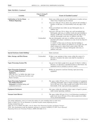514.8                                   ARTICLE 514 — MOTOR FUEL DISPENSING FACILITIES


Table 514.3(B)(1) Continued

                                                 Class I, Group D
                  Location                           Division                             Extent of Classiﬁed Location1

Lubrication or Service Room       —                       2            Entire area within any pit used for lubrication or similar services
 Without Dispensing                                                      where Class I liquids may be released
                                                          2            Area up to 450 mm (18 in.) above any such pit and extending a
                                                                         distance of 900 mm (3 ft) horizontally from any edge of the
                                                                         pit
                                                          2            Entire unventilated area within any pit, belowgrade area, or
                                                                         subﬂoor area
                                                          2            Area up to 450 mm (18 in.) above any such unventilated pit,
                                                                         belowgrade work area, or subﬂoor work area and extending a
                                                                         distance of 900 mm (3 ft) horizontally from the edge of any
                                                                         such pit, belowgrade work area, or subﬂoor work area
                                                    Unclassiﬁed        Any pit, belowgrade work area, or subﬂoor work area that is
                                                                         provided with exhaust ventilation at a rate of not less than 0.3
                                                                         m3/min/m2
                                                                         (1 cfm/ft2) of ﬂoor area at all times that the building is
                                                                         occupied or when vehicles are parked in or over this area and
                                                                         where exhaust air is taken from a point within 300 mm
                                                                         (12 in.) of the ﬂoor of the pit, belowgrade work area, or
                                                                         subﬂoor work area

Special Enclosure Inside Building4                        1            Entire enclosure

Sales, Storage, and Rest Rooms                      Unclassiﬁed        If there is any opening to these rooms within the extent of a
                                                                          Division 1 location, the entire room shall be classiﬁed as
                                                                          Division 1

Vapor Processing Systems Pits                             1            Any pit or box below grade level, any part of which is within a
                                                                         Division 1 or Division 2 classiﬁed location or that houses any
                                                                         equipment used to transport or process vapors

Vapor Processing Equipment                                2            Within any protective enclosure housing vapor processing
 Located Within Protective                                              equipment
 Enclosures
 FPN: See 10.1.7 of NFPA 30A-2003, Code
 for Motor Fuel Dispensing Facilities and
 Repair Garages.

Vapor Processing Equipment                                2            The space within 450 mm (18 in.) in all directions of equipment
 Not Within Protective                                                   containing ﬂammable vapor or liquid extending to grade level.
 Enclosures (excluding piping and                                        Up to 450 mm (18 in.) above grade level within 3.0 m (10 ft)
 combustion devices)                                                     horizontally of the vapor processing equipment

Equipment Enclosures                                      1            Any space within the enclosure where vapor or liquid is present
                                                                         under normal operating conditions

Vacuum-Assist Blowers                                     2            The space within 450 mm (18 in.) in all directions extending to
                                                                         grade level. Up to 450 mm (18 in.) above grade level within
                                                                         3.0 m (10 ft) horizontally
1
  For marine application, grade level means the surface of a pier extending down to water level.
2
  Refer to Figure 514.3 for an illustration of classiﬁed location around dispensing devices.
3
  Ceiling mounted hose reel.
4
  FPN: See 4.3.9 of NFPA 30A-2003, Code for Motor Fuel Dispensing Facilities and Repair Garages.
5
  FPN: Area classiﬁcation inside the dispenser enclosure is covered in ANSI/UL 87-1995, Power-Operated
Dispensing Devices for Petroleum Products. [NFPA 30A:Table 8.3.1]




70–396                                                                                         NATIONAL ELECTRICAL CODE        2005 Edition
 