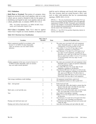 515.2                                           ARTICLE 515 — BULK STORAGE PLANTS



515.2 Deﬁnition.                                                     shall be used to delineate and classify bulk storage plants.
                                                                     The class location shall not extend beyond a ﬂoor, wall,
Bulk Plant or Terminal. That portion of a property where
                                                                     roof, or other solid partition that has no communicating
liquids are received by tank vessel, pipelines, tank car, or tank
                                                                     openings. [NFPA 30:8.1, 8.2.2]
vehicle and are stored or blended in bulk for the purpose of
distributing such liquids by tank vessel, pipeline, tank car, tank     FPN No. 1: The area classiﬁcations listed in Table 515.3 are
vehicle, portable tank, or container. [NFPA 30:3.3.32.1]               based on the premise that the installation meets the applicable
                                                                       requirements of NFPA 30-2003, Flammable and Combustible
   FPN: For further information, see NFPA 30-2003, Flam-               Liquids Code, Chapter 5, in all respects. Should this not be the
   mable and Combustible Liquids Code.                                 case, the authority having jurisdiction has the authority to clas-
                                                                       sify the extent of the classiﬁed space.
515.3 Class I Locations. Table 515.3 shall be applied                  FPN No. 2: See 555.21 for gasoline dispensing stations in
where Class I liquids are stored, handled, or dispensed and            marinas and boatyards.

Table 515.3 Electrical Area Classiﬁcations

                                                       NEC Class I
                       Location                         Division      Zone                      Extent of Classiﬁed Area

Indoor equipment installed in accordance with                1          0        The entire area associated with such equipment
  Section 5.3 of NFPA 30 where ﬂammable                                            where ﬂammable gases or vapors are present
  vapor–air mixtures can exist under normal                                        continuously or for long periods of time
  operation                                                  1          1        Area within 1.5 m (5 ft) of any edge of such
                                                                                   equipment, extending in all directions
                                                             2          2        Area between 1.5 m and 2.5 m (5 ft and 8 ft) of
                                                                                   any edge of such equipment, extending in all
                                                                                   directions; also, space up to 900 mm (3 ft) above
                                                                                   ﬂoor or grade level within 1.5 m to 7.5 m (5 ft to
                                                                                   25 ft) horizontally from any edge of such
                                                                                   equipment1

Outdoor equipment of the type covered in Section 5.3         1          0        The entire area associated with such equipment where
 of NFPA 30 where ﬂammable vapor–air mixtures                                      ﬂammable gases or vapors are present continuously
 may exist under normal operation                                                  or for long periods of time
                                                             1          1        Area within 900 mm (3 ft) of any edge of such
                                                                                   equipment, extending in all directions
                                                             2          2        Area between 900 mm (3 ft) and 2.5 m (8 ft) of any
                                                                                   edge of such equipment, extending in all directions;
                                                                                   also, space up to 900 mm (3 ft) above ﬂoor or
                                                                                   grade level within 900 mm to 3.0 m (3 ft to 10 ft)
                                                                                   horizontally from any edge of such equipment

Tank storage installations inside buildings                  1          1        All equipment located below grade level
                                                             2          2        Any equipment located at or above grade level

Tank – aboveground                                           1          0        Inside ﬁxed roof tank
                                                             1          1        Area inside dike where dike height is greater than the
                                                                                    distance from the tank to the dike for more than
                                                                                    50 percent of the tank circumference
Shell, ends, or roof and dike area                           2          2        Within 3.0 m (10 ft) from shell, ends, or roof of tank;
                                                                                    also, area inside dike to level of top of tank
Vent                                                         1          0        Area inside of vent piping or opening
                                                             1          1        Within 1.5 m (5 ft) of open end of vent, extending in
                                                                                    all directions
                                                             2          2        Area between 1.5 m and 3.0 m (5 ft and 10 ft) from
                                                                                    open end of vent, extending in all directions
Floating roof with ﬁxed outer roof                           1          0        Area between the ﬂoating and ﬁxed roof sections and
                                                                                    within the shell
Floating roof with no ﬁxed outer roof                        1          1        Area above the ﬂoating roof and within the shell




70–398                                                                                      NATIONAL ELECTRICAL CODE           2005 Edition
 