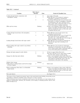 515.3                                                ARTICLE 515 — BULK STORAGE PLANTS



Table 515.3 Continued

                                                            NEC Class I
                        Location                             Division             Zone                      Extent of Classiﬁed Area

Loading through bottom connections with                            1                0         Area inside of the tank
 atmospheric venting                                               1                1         Within 900 mm (3 ft) of point of venting to
                                                                                                 atmosphere, extending in all directions
                                                                   2                2         Area between 900 mm and 4.5 m (3 ft and 15 ft)
                                                                                                 from point of venting to atmosphere, extending
                                                                                                 in all directions; also, up to 450 mm (18 in.)
                                                                                                 above grade within a horizontal radius of 3.0 m
                                                                                                 (10 ft) from point of loading connection
Office and rest rooms                                                  Ordinary               If there is any opening to these rooms within the
                                                                                                 extent of an indoor classiﬁed location, the room
                                                                                                 shall be classiﬁed the same as if the wall, curb,
                                                                                                 or partition did not exist.

Loading through closed dome with atmospheric                       1                1         Within 900 mm (3 ft) of open end of vent,
 venting                                                                                        extending in all directions
                                                                   2                2         Area between 900 mm and 4.5 m (3 ft and 15 ft)
                                                                                                from open end of vent, extending in all
                                                                                                directions; also, within 900 mm (3 ft) of edge of
                                                                                                dome, extending in all directions
Loading through closed dome with vapor control                     2                2         Within 900 mm (3 ft) of point of connection of
                                                                                                both ﬁll and vapor lines extending in all
                                                                                                directions

Bottom loading with vapor control or any bottom                    2                2         Within 900 mm (3 ft) of point of connections,
 unloading                                                                                     extending in all directions; also up to 450 mm
                                                                                               (18 in.) above grade within a horizontal radius of
                                                                                               3.0 m (10 ft) from point of connections

Storage and repair garage for tank vehicles                        1                1         All pits or spaces below ﬂoor level
                                                                   2                2         Area up to 450 mm (18 in.) above ﬂoor or grade
                                                                                                 level for entire storage or repair garage
Garages for other than tank vehicles                                   Ordinary               If there is any opening to these rooms within the
                                                                                                 extent of an outdoor classiﬁed location, the entire
                                                                                                 room shall be classiﬁed the same as the area
                                                                                                 classiﬁcation at the point of the opening.

Outdoor drum storage                                                   Ordinary
Inside rooms or storage lockers used for the storage               2                2         Entire room
  of Class I liquids

Indoor warehousing where there is no ﬂammable                          Ordinary               If there is any opening to these rooms within the
  liquid transfer                                                                                extent of an indoor classiﬁed location, the room
                                                                                                 shall be classiﬁed the same as if the wall, curb,
                                                                                                 or partition did not exist.

Piers and wharves                                                                             See Figure 515.3.
1
  The release of Class I liquids may generate vapors to the extent that the entire building, and possibly an area
surrounding it, should be considered a Class I, Division 2 or Zone 2 location.
2
  When classifying extent of area, consideration shall be given to fact that tank cars or tank vehicles may be
spotted at varying points. Therefore, the extremities of the loading or unloading positions shall be used.
[NFPA 30:Table 8.2.2]




70–400                                                                                                   NATIONAL ELECTRICAL CODE       2005 Edition
 