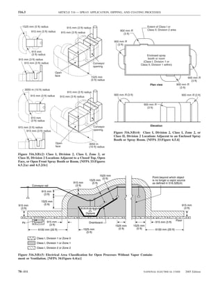 516.3                                 ARTICLE 516 — SPRAY APPLICATION, DIPPING, AND COATING PROCESSES



   1525 mm (5 ft) radius                    915 mm (3 ft) radius                                                 Extent of Class I or
                                                                                        900 mm R                 Class II, Division 2 area
           915 mm (3 ft) radius        915 mm (3 ft) radius                               (3 ft)

                                                                                    900 mm R
                                                                                      (3 ft)

           915 mm
           (3 ft) radius                                                                                        Enclosed spray
915 mm (3 ft) radius                                                                                             booth or room
                                                                                                             (Class I, Division 1 or
    915 mm (3 ft) radius                                           Conveyor
                                                                                                           Class II, Division 1 within)
                                                                   opening

                                  Open
                                  face
                                                                 1525 mm                                                                              900 mm R
                                                                 (5 ft) radius                                                                          (3 ft)
                                                                                                                   Plan view                 900 mm R
                                                                                                                                               (3 ft)
     3050 m (10 ft) radius
                                            915 mm (3 ft) radius
           915 mm (3 ft) radius                                                     900 mm R (3 ft)                                             900 mm R (3 ft)
                                       915 mm (3 ft) radius

                                                                                                             900 mm R
                                                                                                               (3 ft)


           915 mm
           (3 ft) radius

                                                                   Conveyor                                        Elevation
915 mm (3 ft) radius
     915 mm (3 ft) radius                                          opening
                                                                                    Figure 516.3(B)(4) Class I, Division 2, Class I, Zone 2, or
                                                                                    Class II, Division 2 Locations Adjacent to an Enclosed Spray
                                                                                    Booth or Spray Room. [NFPA 33:Figure 6.5.4]
                                  Open                          3050 m
                                  face                          (10 ft) radius

Figure 516.3(B)(2) Class I, Division 2, Class I, Zone 2, or
Class II, Division 2 Locations Adjacent to a Closed Top, Open
Face, or Open Front Spray Booth or Room. [NFPA 33:Figures
6.5.2(a) and 6.5.2(b)]


                                                                         1525 mm
                                                                           (5 ft)                                    Point beyond which object
                                                                1525 mm                                              is no longer a vapor source
                                                  915 mm          (5 ft)                                             as defined in 516.3(B)(4)
            Conveyor rail                          (3 ft)

                     915 mm
                       (3 ft)

                    1525 mm
915 mm                (5 ft)                                                                                                                    915 mm
  (3 ft)                                                                                                                                         (3 ft)
                                                              Diptank

                                                                                                                                          Floor
  Pit                      915 mm                               Drainboard                                              915 mm (3 ft)
                             (3 ft)                                                  1525 mm          1525 mm
                 6100 mm (20 ft)                          1525 mm                      (5 ft)           (5 ft)          6100 mm (20 ft)
                                                            (5 ft)

                Class I, Division 1 or Zone 0
                Class I, Division 1 or Zone 1
                Class I, Division 2 or Zone 2

Figure 516.3(B)(5) Electrical Area Classiﬁcation for Open Processes Without Vapor Contain-
ment or Ventilation. [NFPA 34:Figure 6.4(a)]



70–404                                                                                                       NATIONAL ELECTRICAL CODE              2005 Edition
 